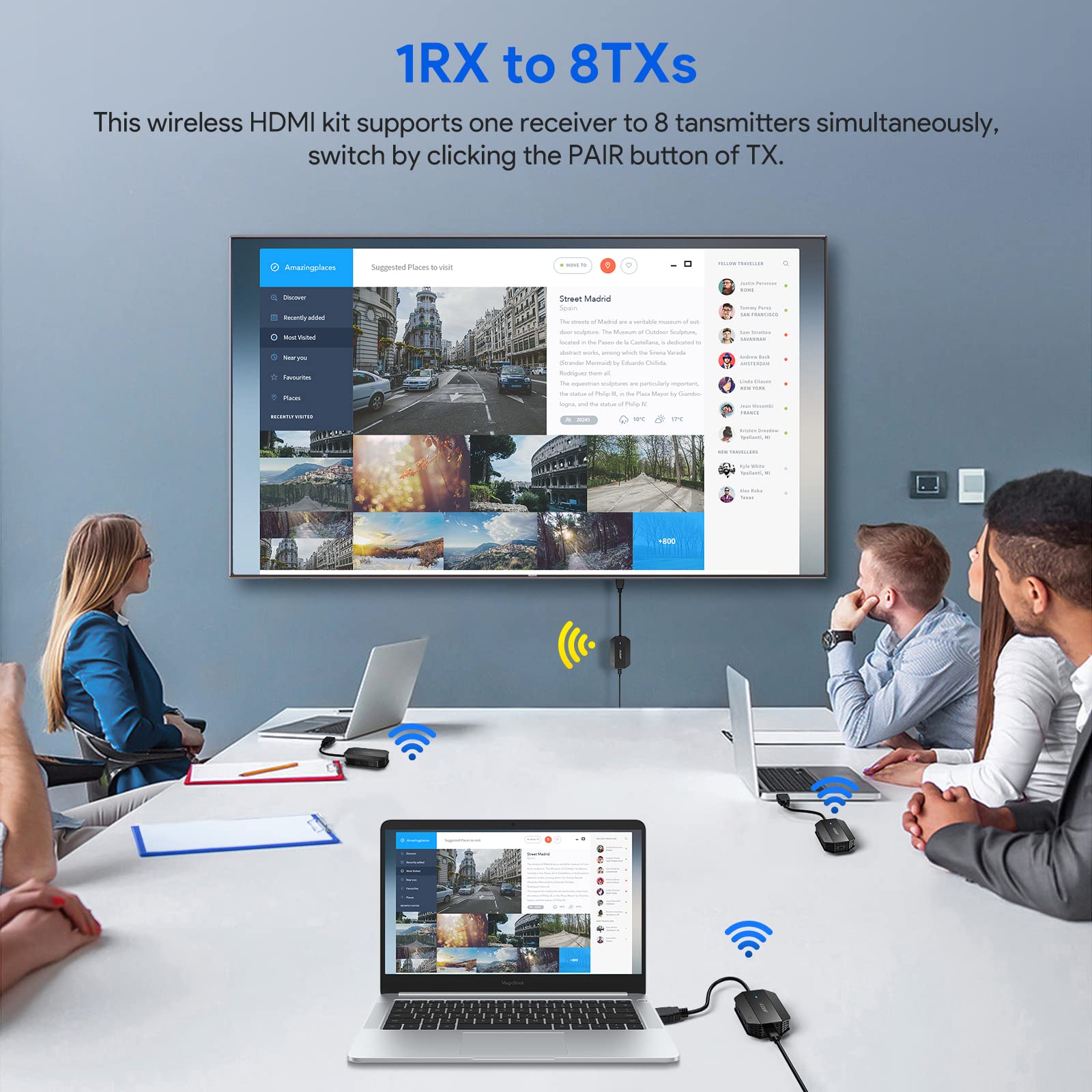 Wireless Hdmi Transmitter And Receiver Edup, Wireless Hdmi Extender Kit, Plug & Play, 50M/165Ft Long Range, For Streaming/Castin