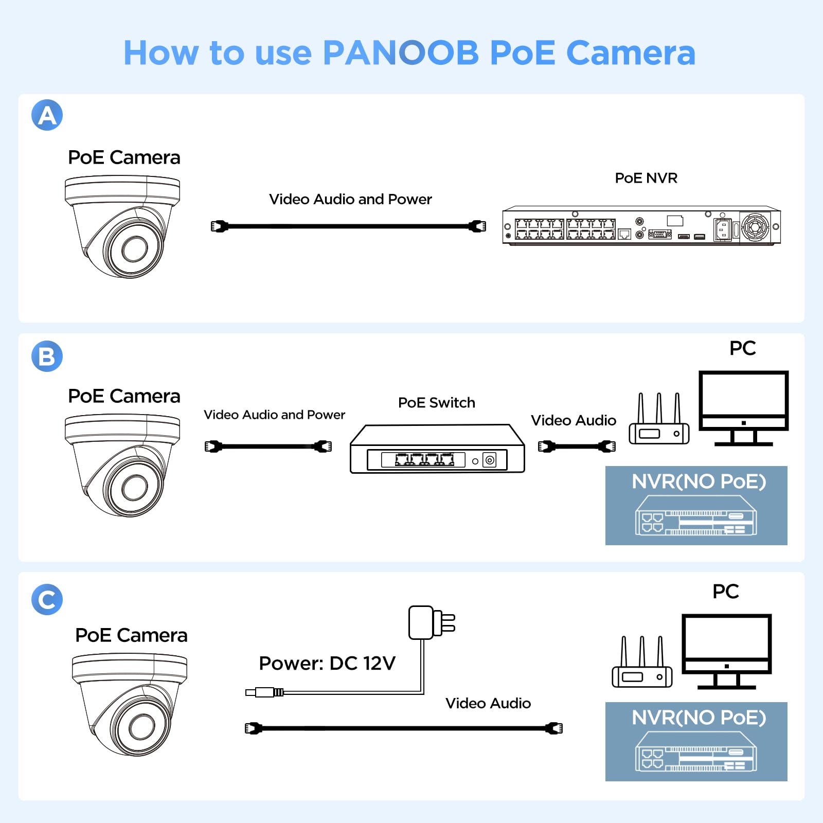 Panoob 5Mp Poe Camera With Mic, H.265 Outdoor Vandal Dome Security Poe Ip Camera, Ai Human Detection, 100Ft Ir Night Vision, 2.8