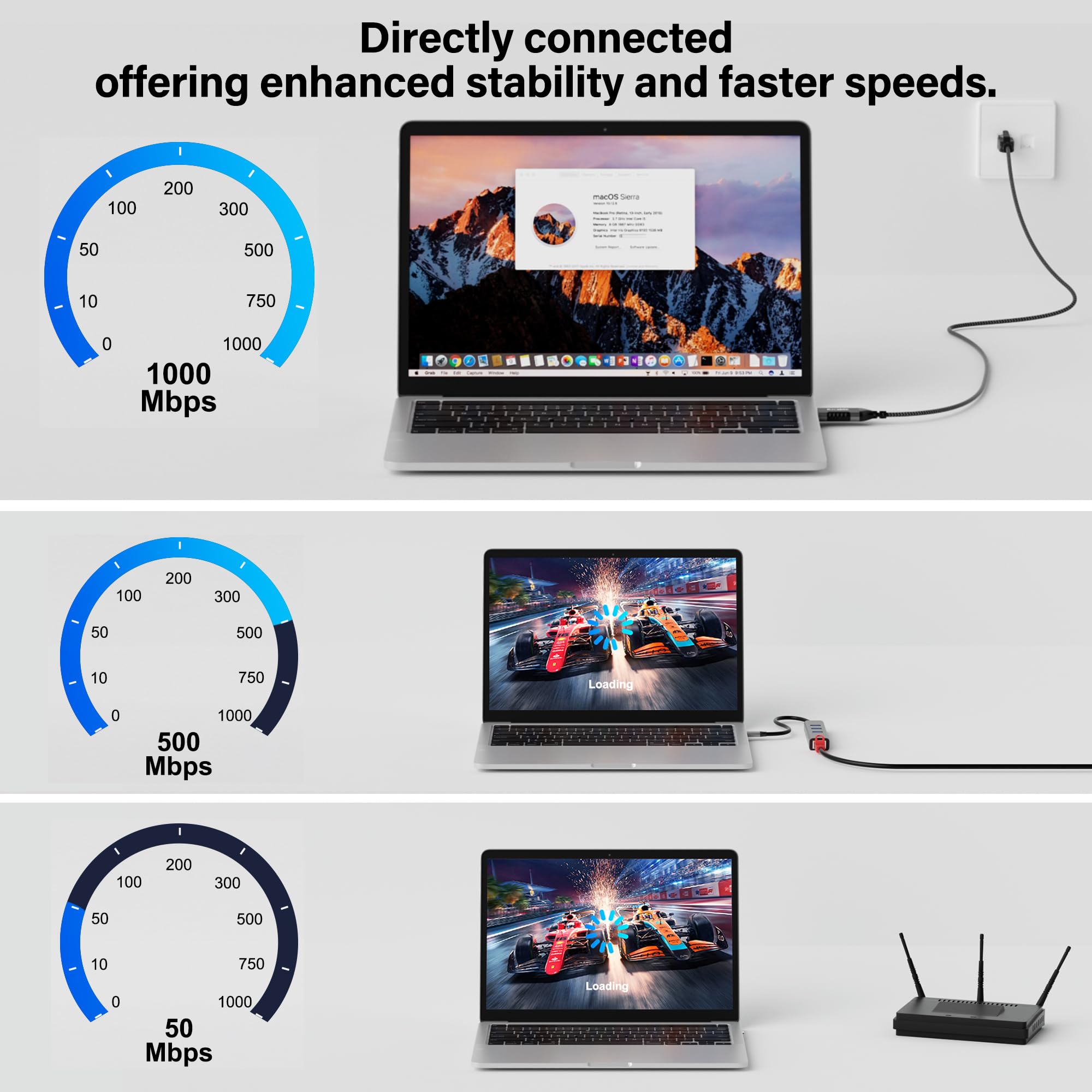 Slim Usb To Ethernet Cable 6 Ft, Usb 3.0 A To Rj45 Thin Cord, Directly Connected, Aluminum, Braided, Ofc, Usb To Rj45 Gigabit La