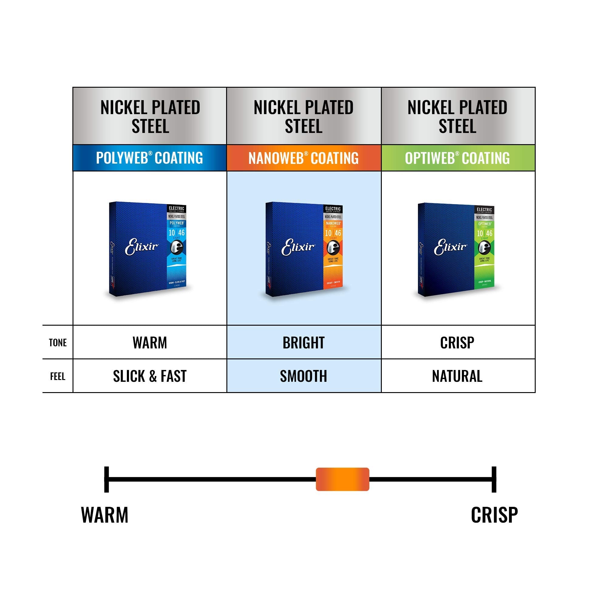 Elixir Strings 12 String Electric Guitar Strings W Nanoweb Coating, Light (12450)