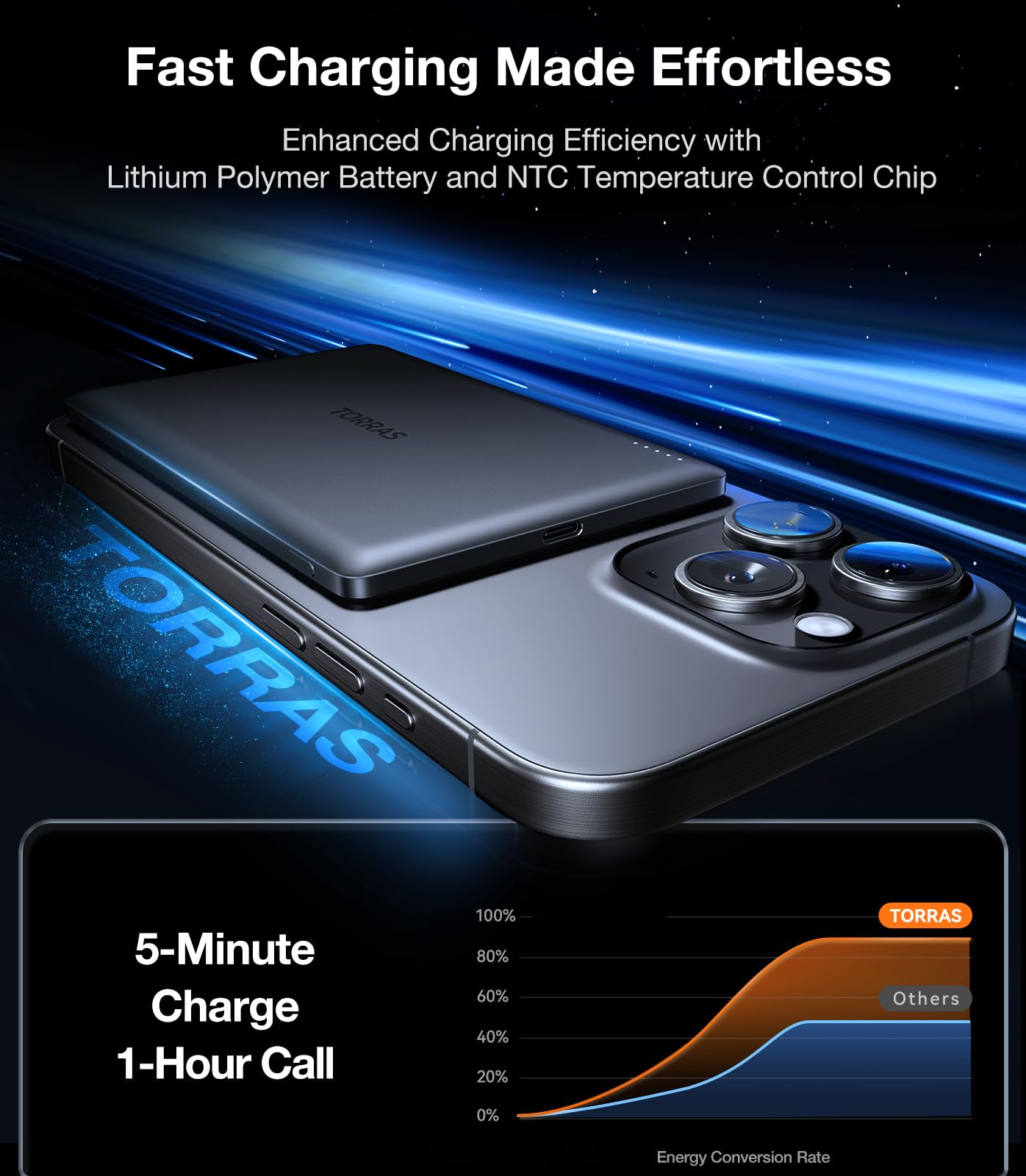 Torras Minimag Power Bank, Ultra Slim 5,000Mah Wireless Portable Charger With Usb C Cable, Fast Charging Magnetic Battery Pack,