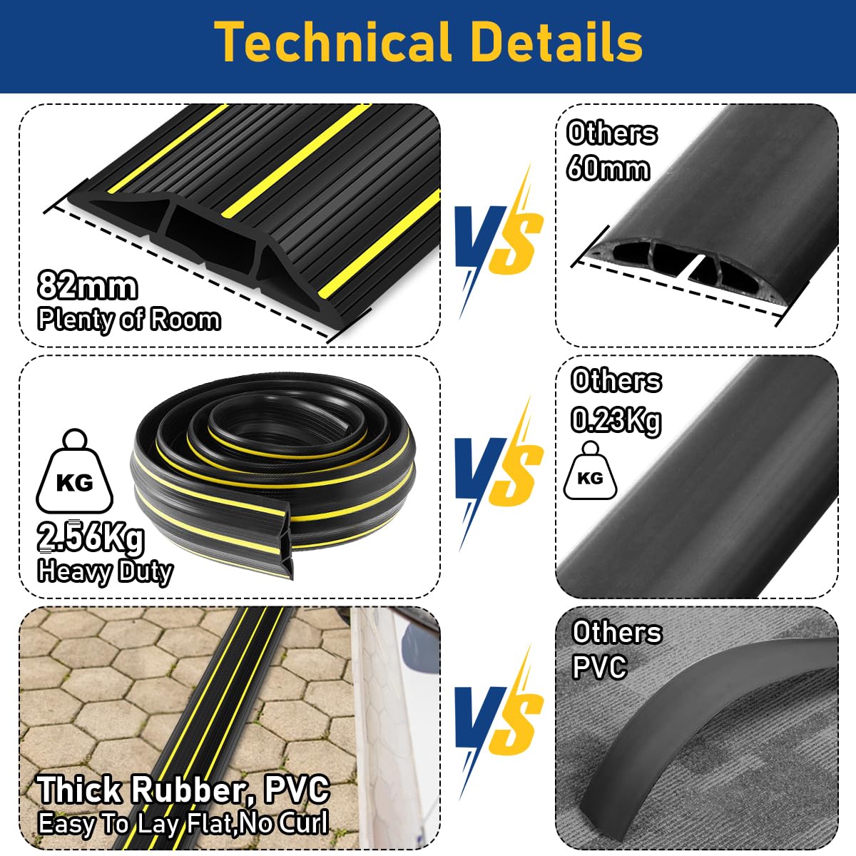 Gudui 10 ft Heavy Duty 3-Channel Floor Cord Cover Cable Protector Rubber PVC Black
