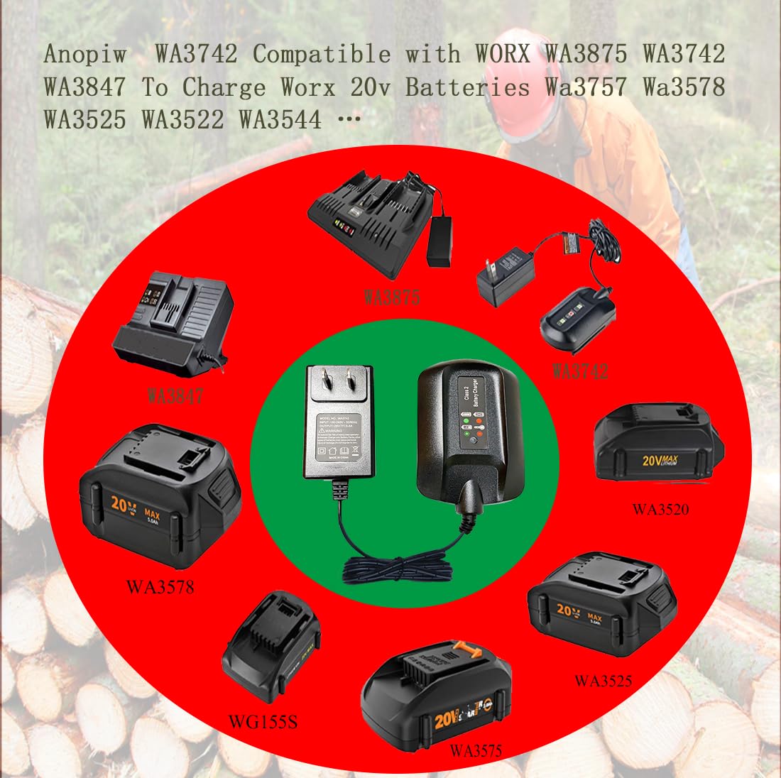 Anopiw Wa3742 Replace Worx Charger 20V Wa3742 Compatible With Worx 20V Lithium Battery Wa3520 Wa3525 Wa3578 Wa3575 Wa3522 Wa3732