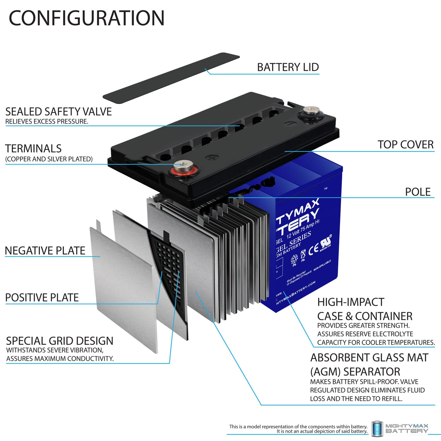 Mighty Max Battery Ml75 12Gel  12 Volt 75 Ah, Gel Type, Internal Thread (Int) Terminal, Rechargeable Sla Agm Battery