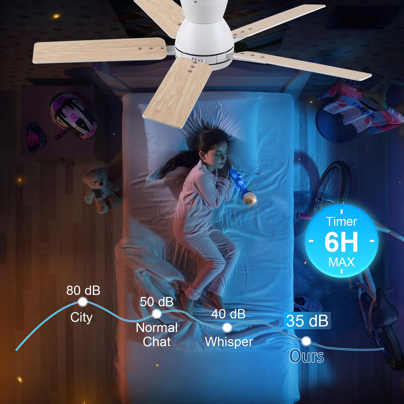 42 Inch Ceiling Fans With Lights,White Low Profile Ceiling Fan With Light And Remote Control,Flush Mount,6 Speed Reversible Dc M