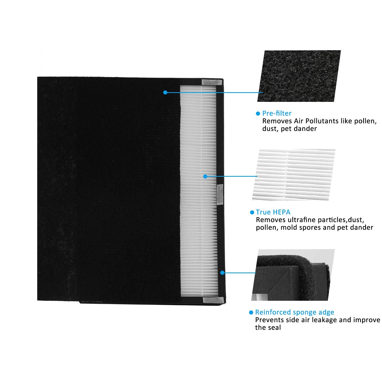 A2 Size H13 True Hepa Replacement Filter, Compatible With Filtrete Room Air Purifier Devices Fap C02 A2, Fap C03 A2, Fap T03 A2,