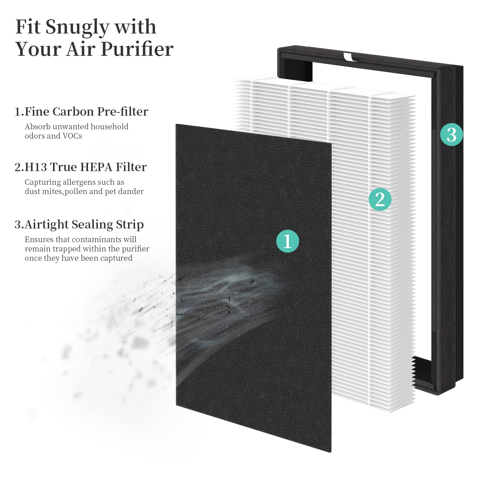 Xbww 4 Packs F2 A2 H13 True Hepa Replacement Filters Compatible With 3M Filtrete Room Air Purifi Er Models Fap C02Wa G2 Fap C03B