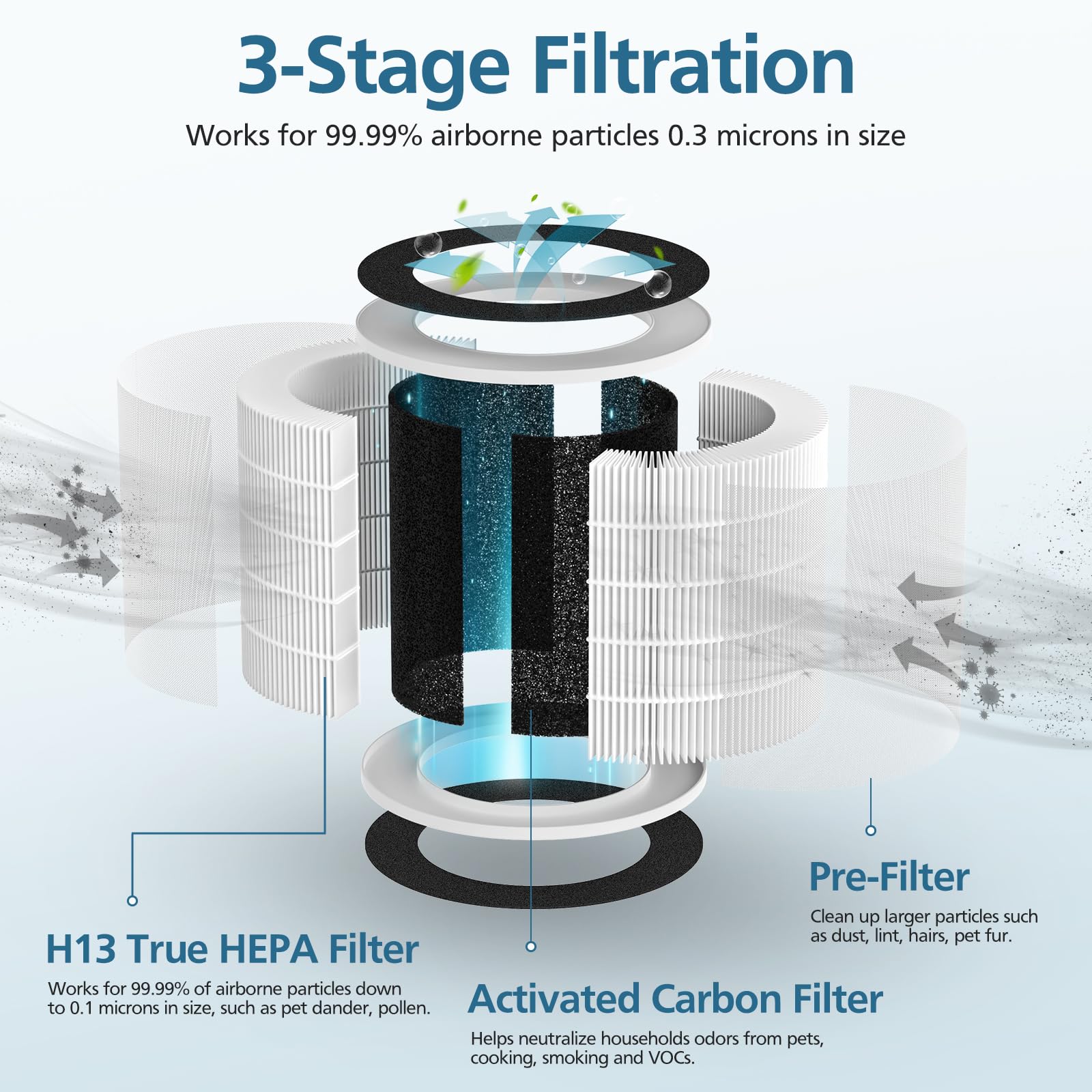 2 Pack Demi Filter Replacement, Compatible With Afloia Demi Air Purifier, H13 True Hepa 360 3 Stage Filtration, Works For Hair P