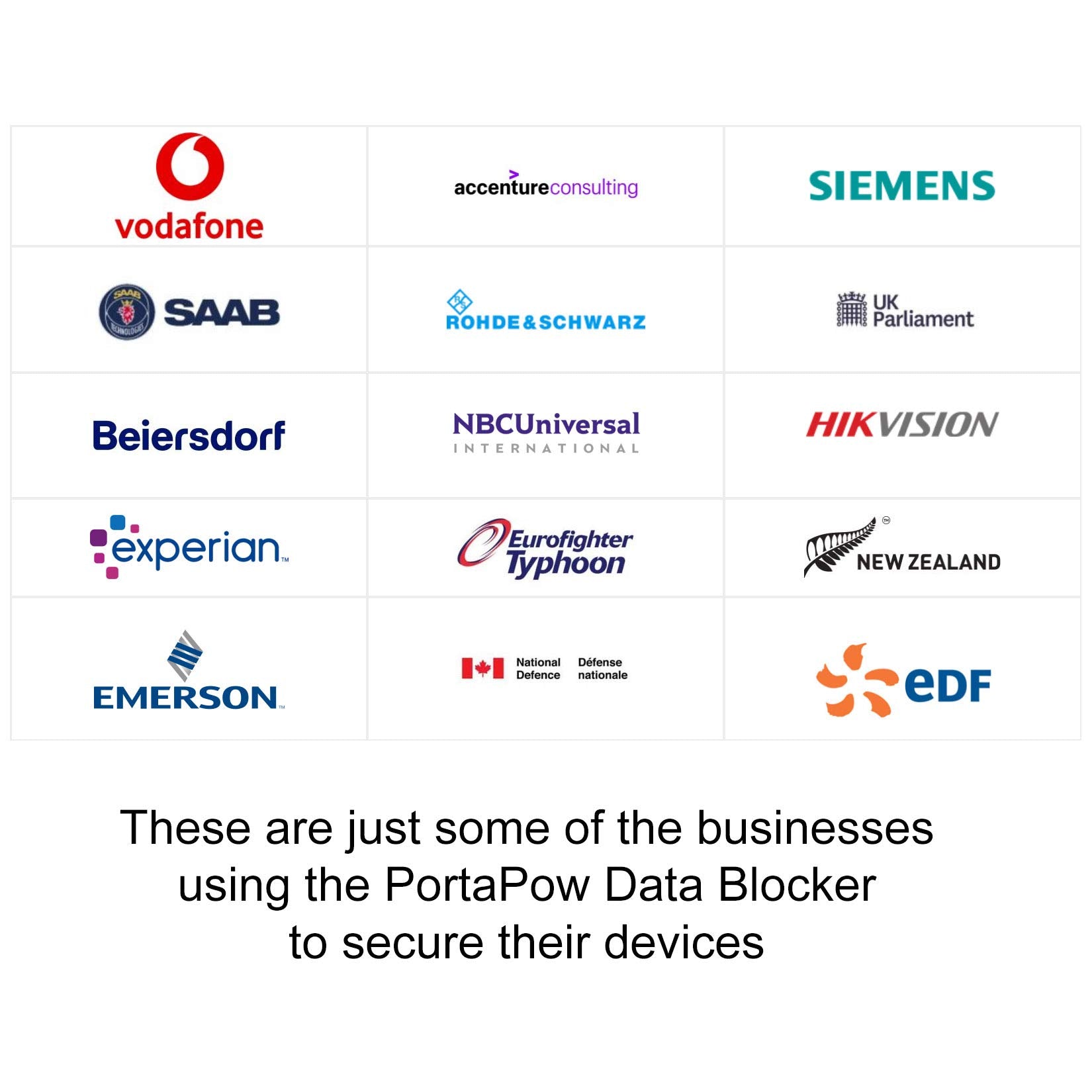 Portapow Usb A To Usb C Data Blocker