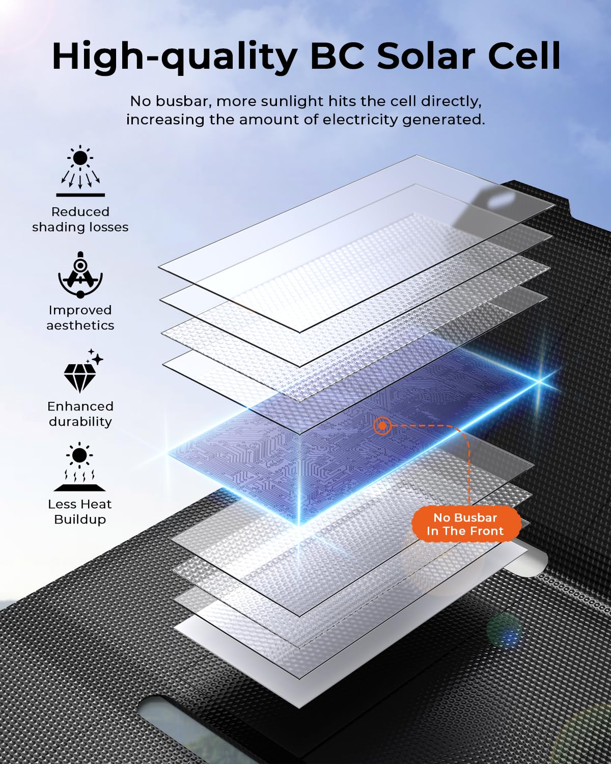 [Upgraded] Bigblue Ultra-Light Portable 25W Solar Panel Charger With Usb-A And Usb-C Ports, 0.84 Lbs Pocket-Size Ip68 Waterproof