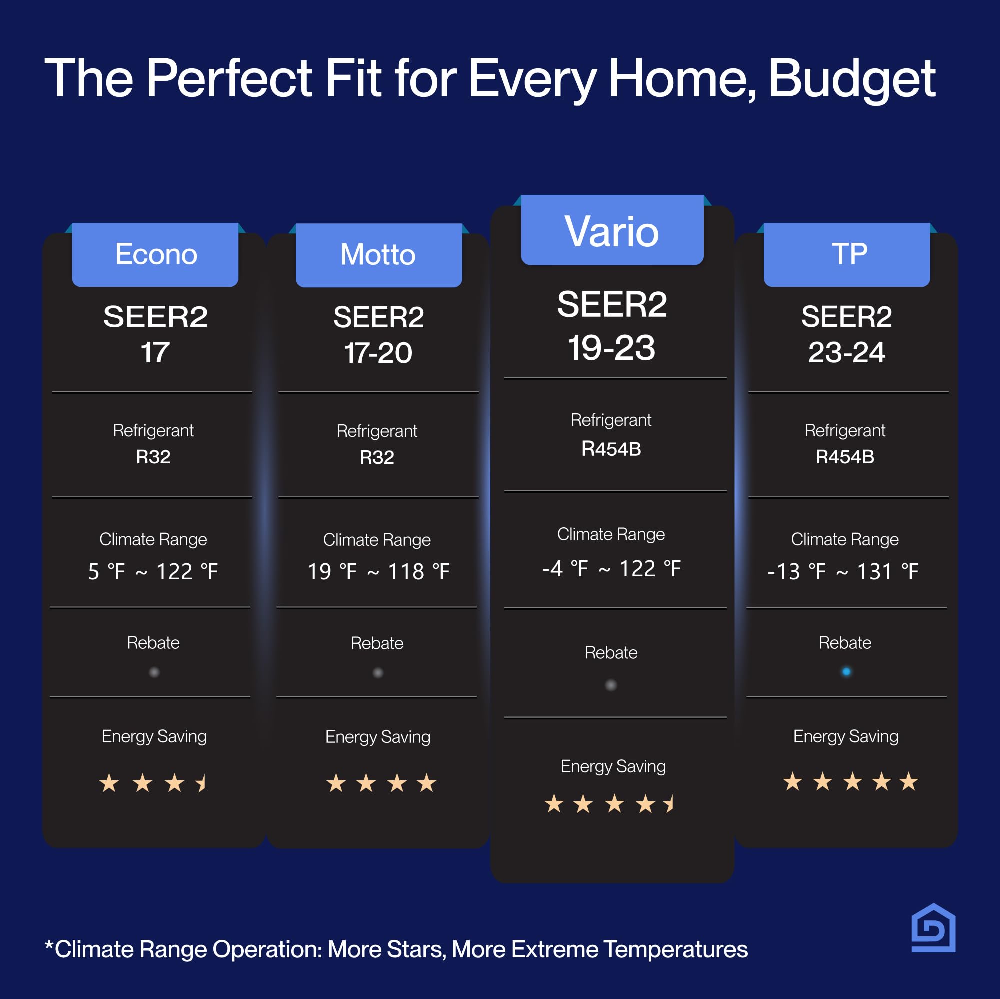 Della Vario Series 24000 Btu Mini Split Ac, 2 Ton 21 Seer2, Work With Alexa And Wifi, Ductless Inverter System, Cools Up To 1500