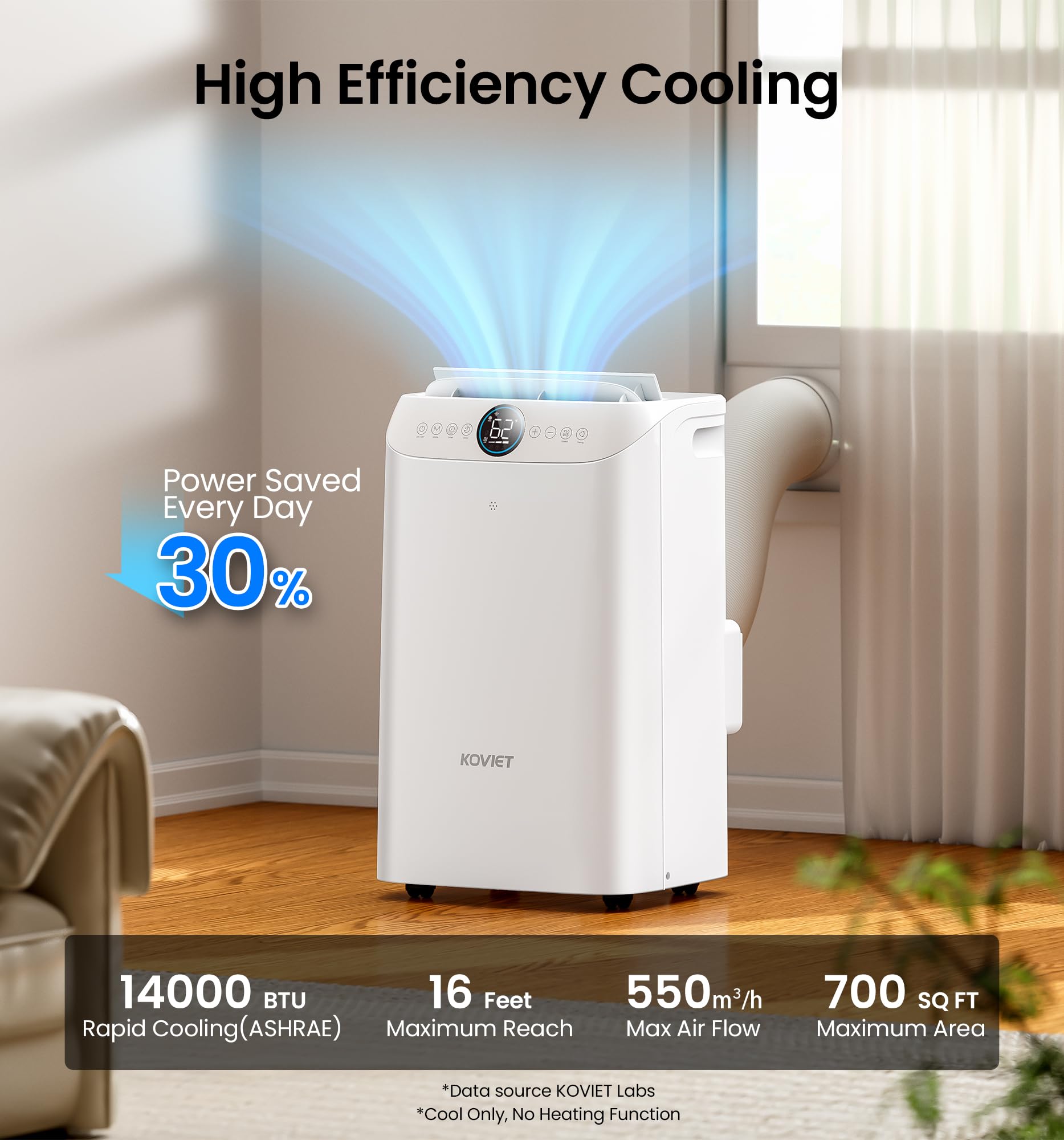 Koviet 14000 Btu Portable Air Conditioners, 6-In-1 Wi-Fi Smart Ac Unit With App & Voice Control, Remote Access, Self-Evaporating