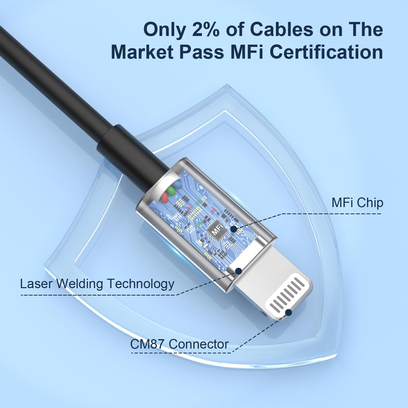 3Pack 6Ft Iphone Charger, [Apple Mfi Certified] Long Iphone Charger Cord 6 Ft, Apple Lightning To Usb Cable, 6 Foot Fast Charging Cords For Iphone Charger 14/13/12/11/13 Pro/13 Max/X/Xs/Xr/Xs,Black