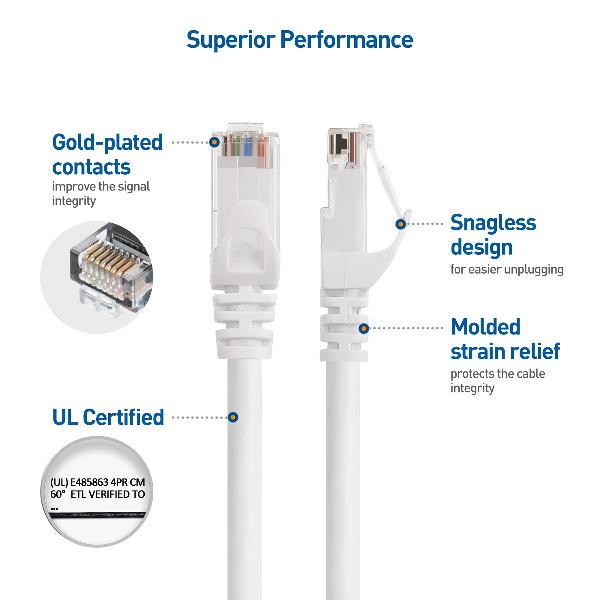 Cable Matters 1ft Snagless Cat 6 Ethernet Cable - 10Gbps, White, Short Ethernet Cord for Fast Network Connection