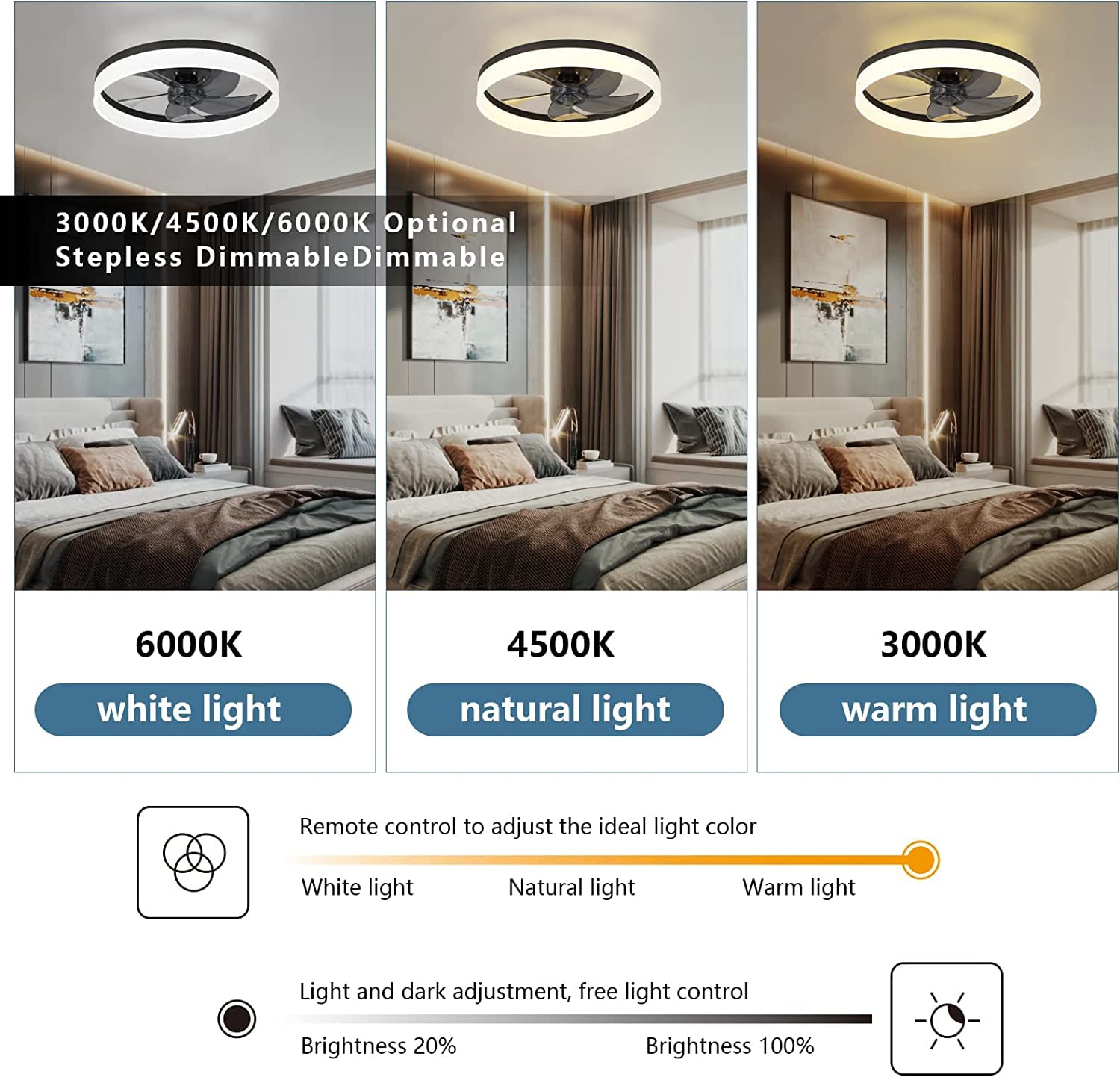 19.6'' Ceiling Fans With Lights, Semi Enclosed Flush Mount Low Profile Ceiling Fan For Safe Use, 6 Speeds, Reversible, Led Dimma