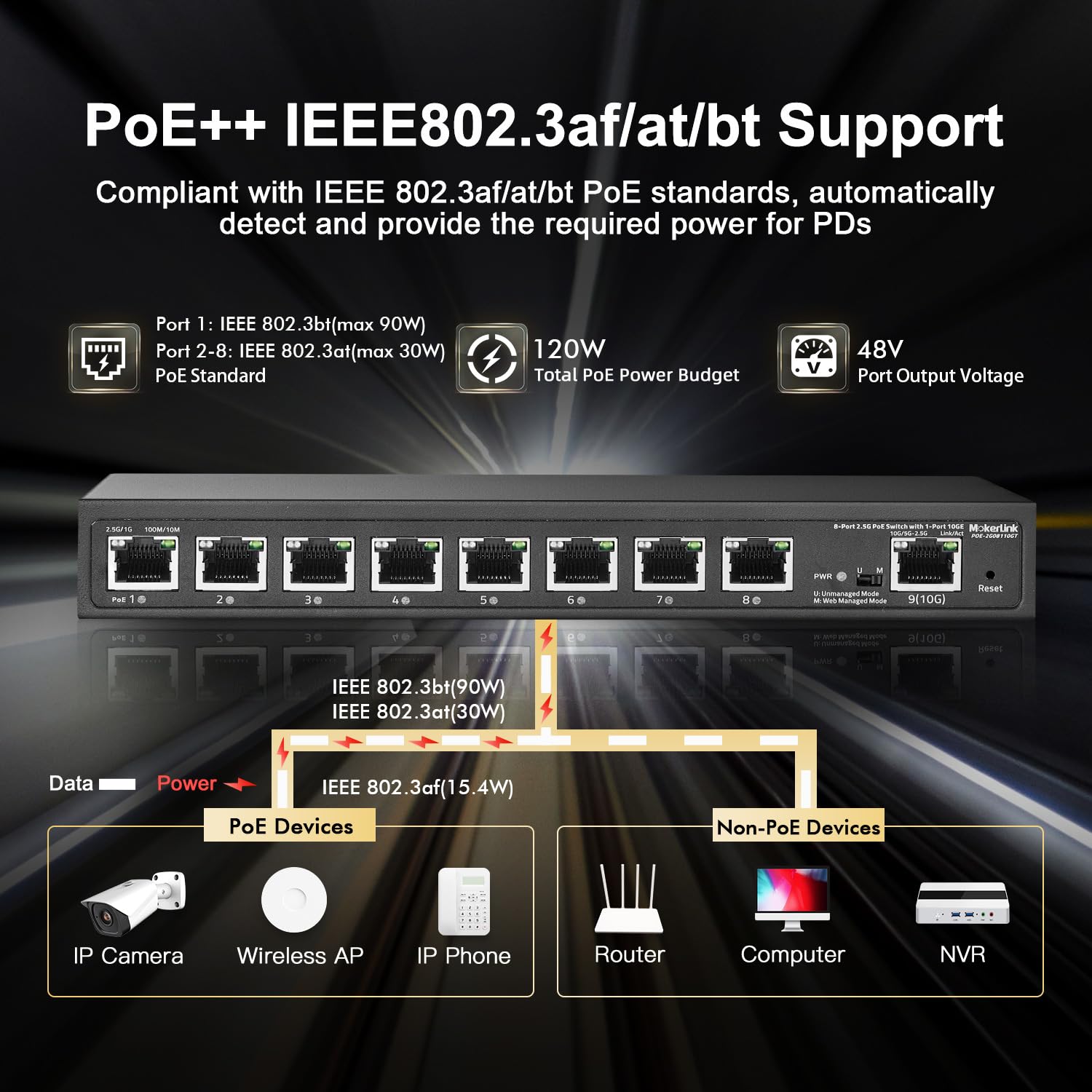 Mokerlink 8 Port 2.5G Poe Managed Switch With 1 Port 10G Ethernet Uplink, Ieee8023Af/At Poe 120W, Metal Web Managed Fanless Netw