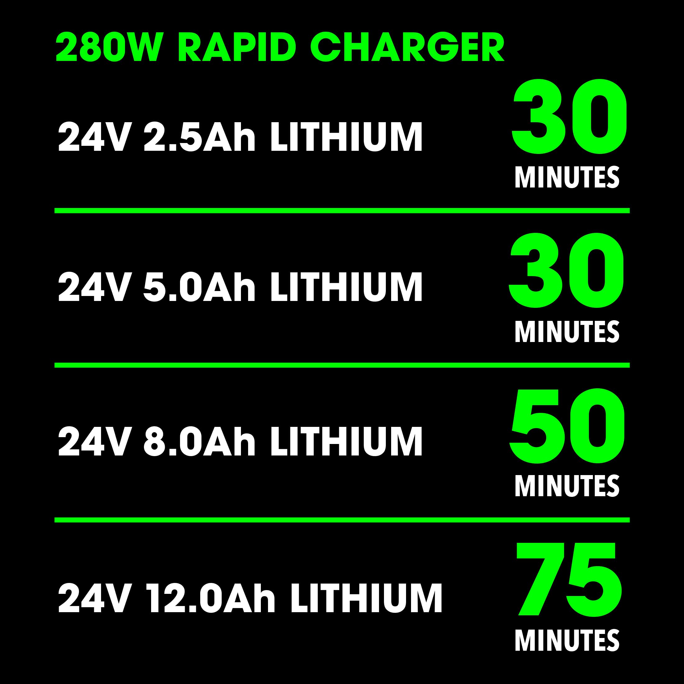 Flex 24V 280W Lithium Ion Battery Rapid Charger   Fx0421 Z