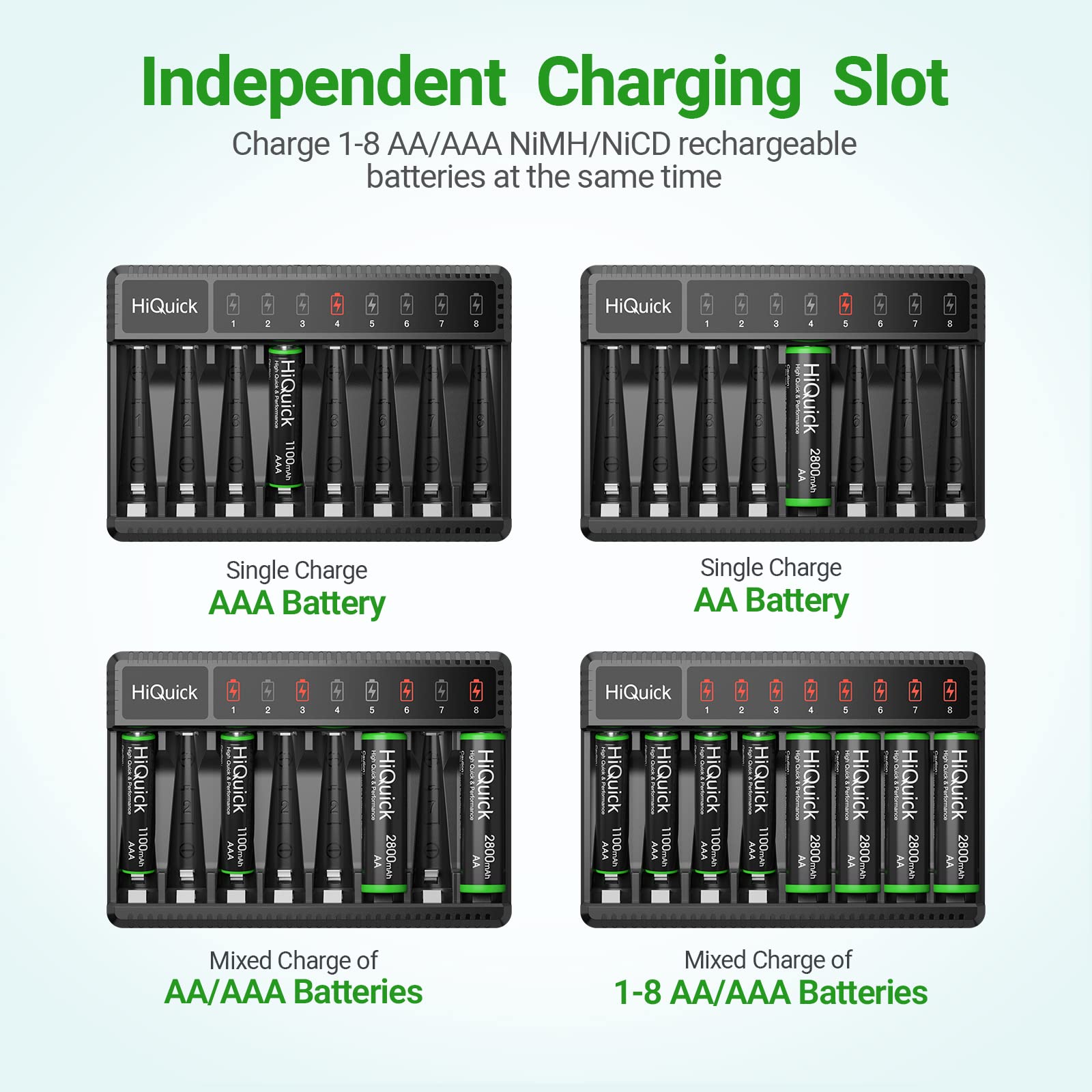 Hiquick Rechargeable Aaa Batteries With 8 Bay Battery Charger,1.2V 1100Mah Low Self Discharge Ni Mh Aaa Batteries 16 Pack With B