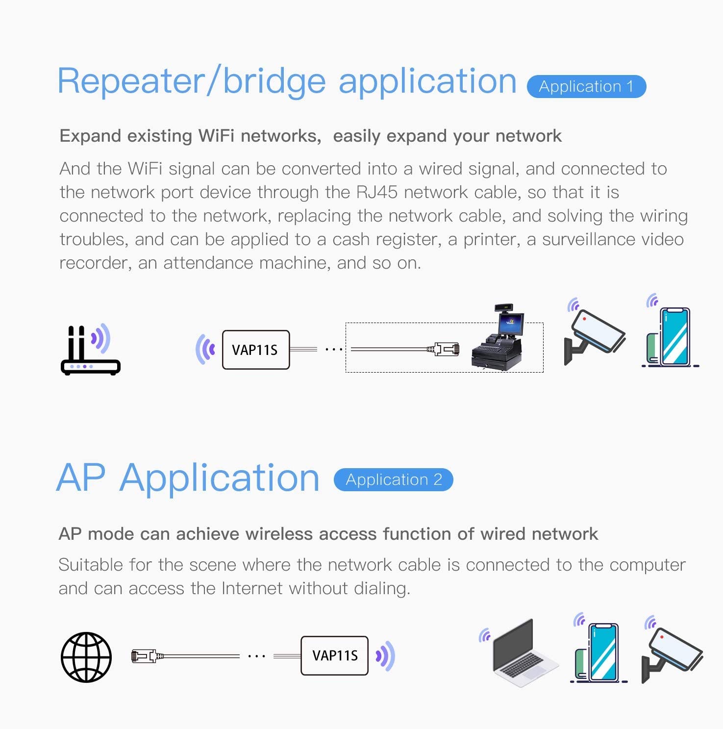 Vonets Vap11S Industrial High Power 2.4Ghz Wifi Bridge/Repeater/Mini Router/ Ethernet To Wifi Hotspot Extender 300Mbps With 2 Rj