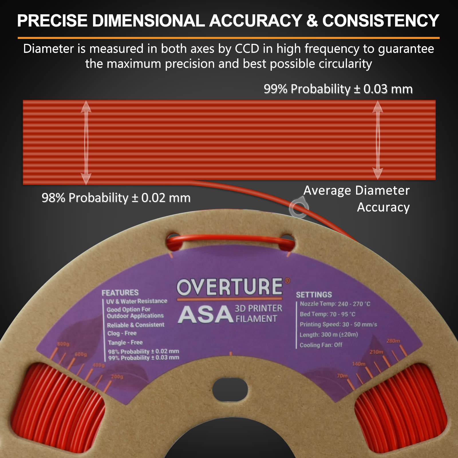 Overture Asa Filament 1.75Mm Premium Anti Uv 3D Printer Filament, 1Kg Spool (2.2Lbs), Dimensional Accuracy +/  0.03 Mm, Fit Most
