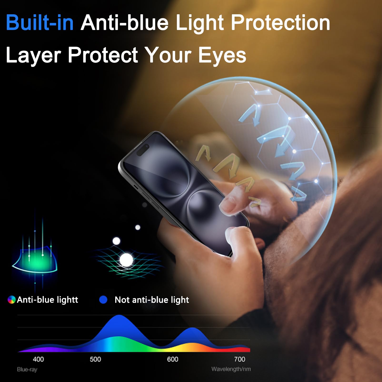 Ferilinso Full Coverage 3 Pack Screen Protector For Iphone 16 Plus [Phone Case Fit], 3 Tempered Glass Camera Lens Protector Acce