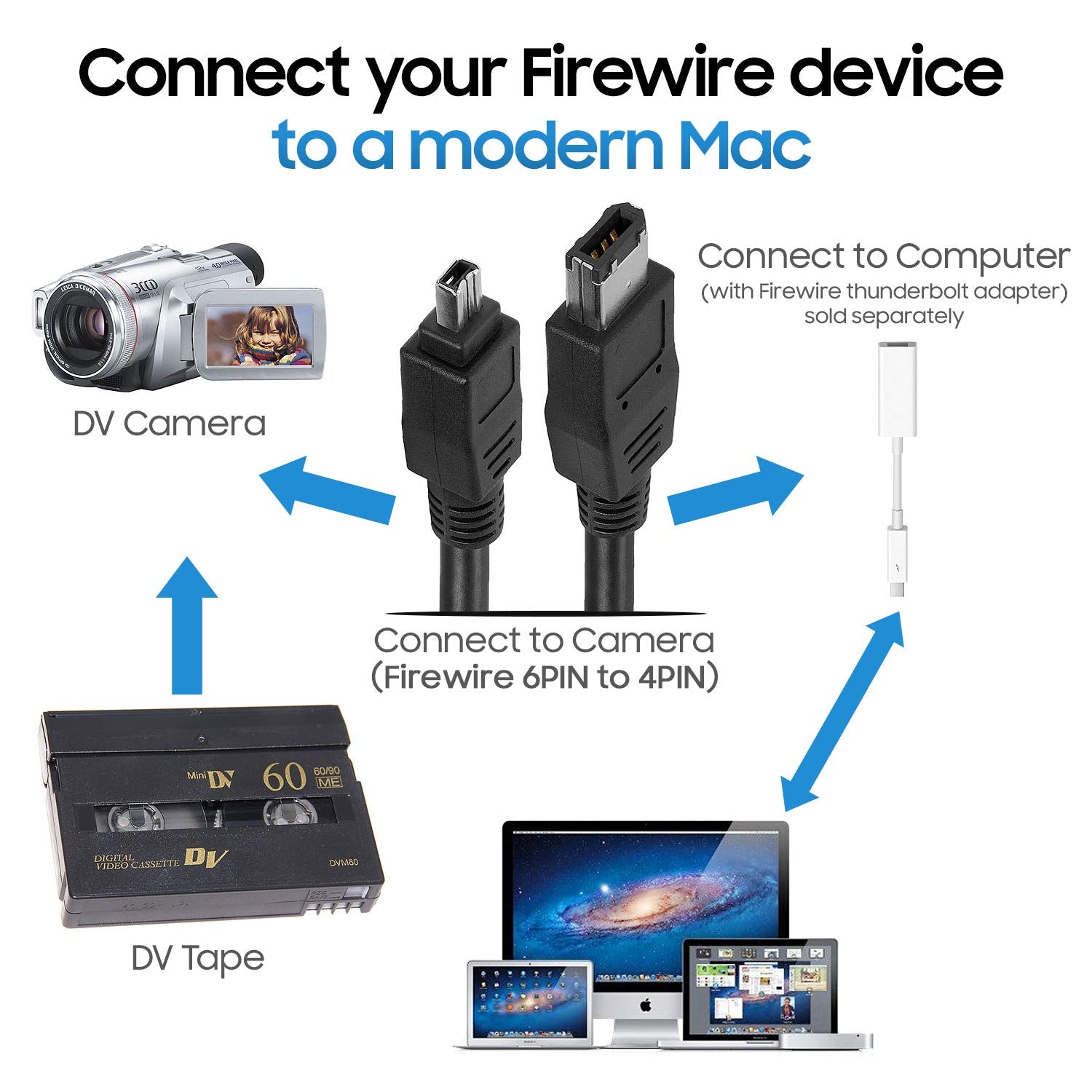 Ieee-1394 Firewire/Ilink Dv 6 Pin Male To 4 Pin Male Cable - 6 Feet Black