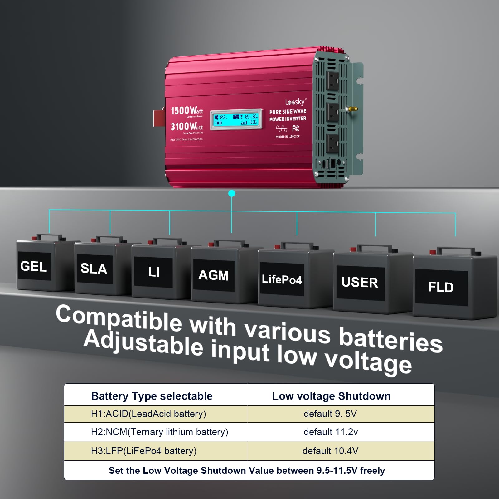 1500 Watt Pure Sine Wave Inverter 12V To 110V 120V Ac 3100W Surge Peak Power For 2 Seconds Remote Control Pd36W Usb-C Compatible