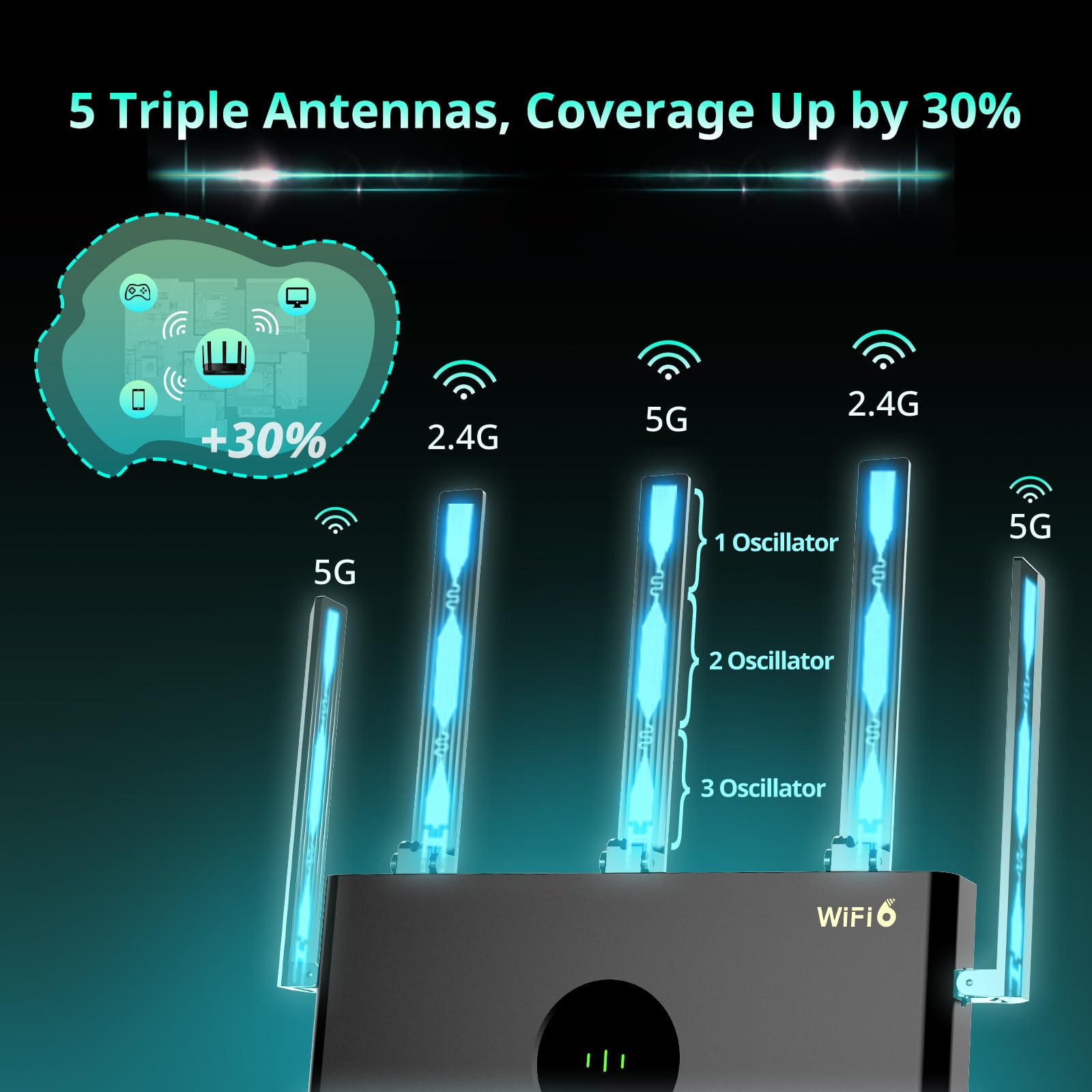 Reyee Ax3000 Wi Fi 6 Router, Dual Band Internet, 802.11Ax Wireless, Coverage Up To 3,000 Sq. Ft., Gigabit Wan Aggregation, Wpa3,