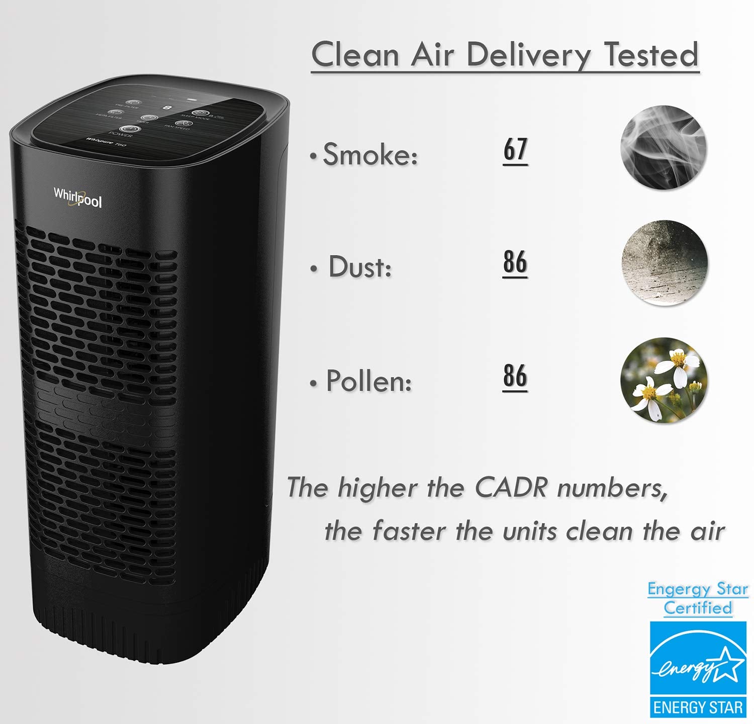 Whirlpool Whispure Wpt60B, True Hepa Air Purifier, Activated Carbon Advanced Anti Bacteria, Ideal For Allergies, Odors, Pet Dand