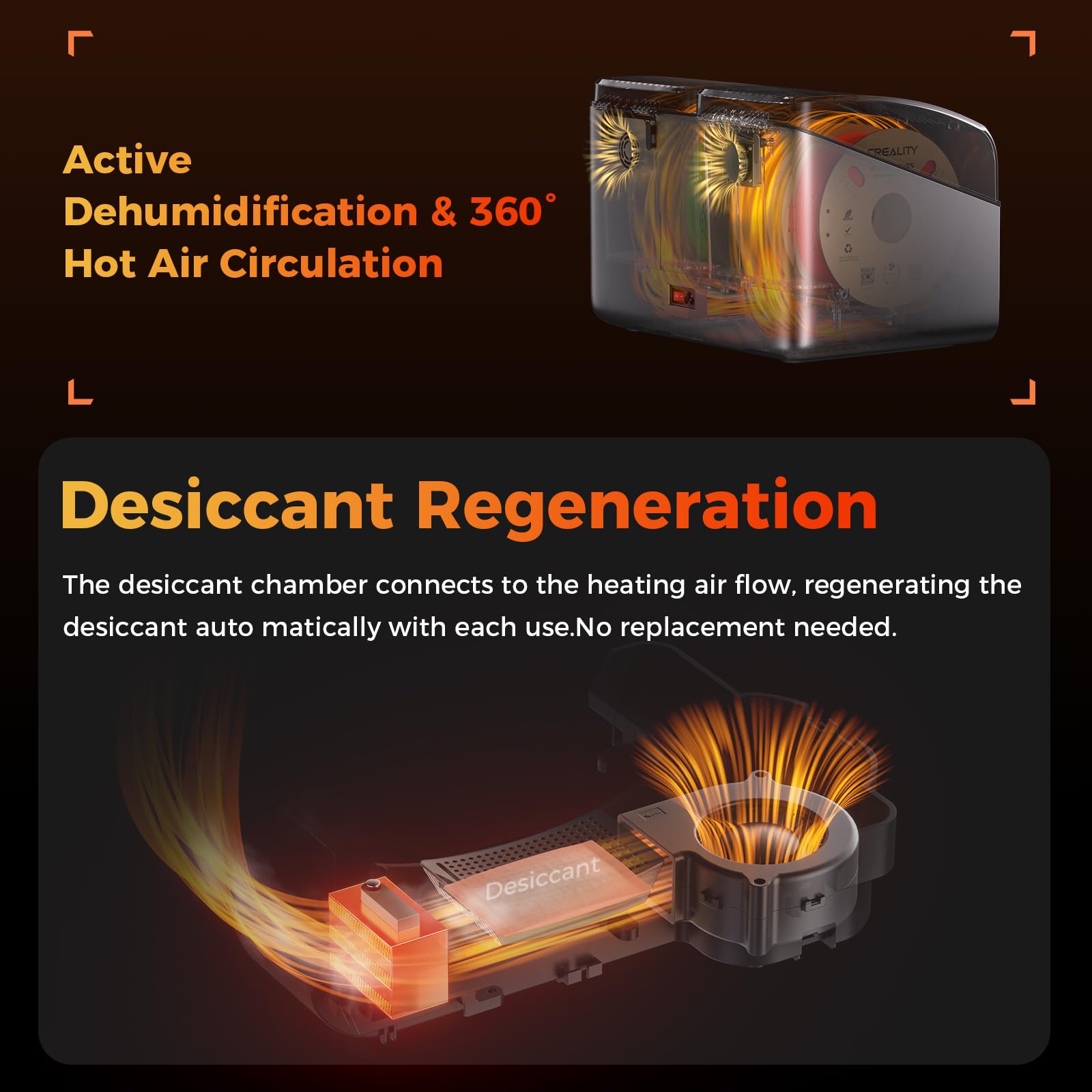 Creality 4-Spool Filament Dryer Box, Spacepi X4 3D Printer Filament Storage Box, Dual Independent Heating Chambers, Rapid Heatin