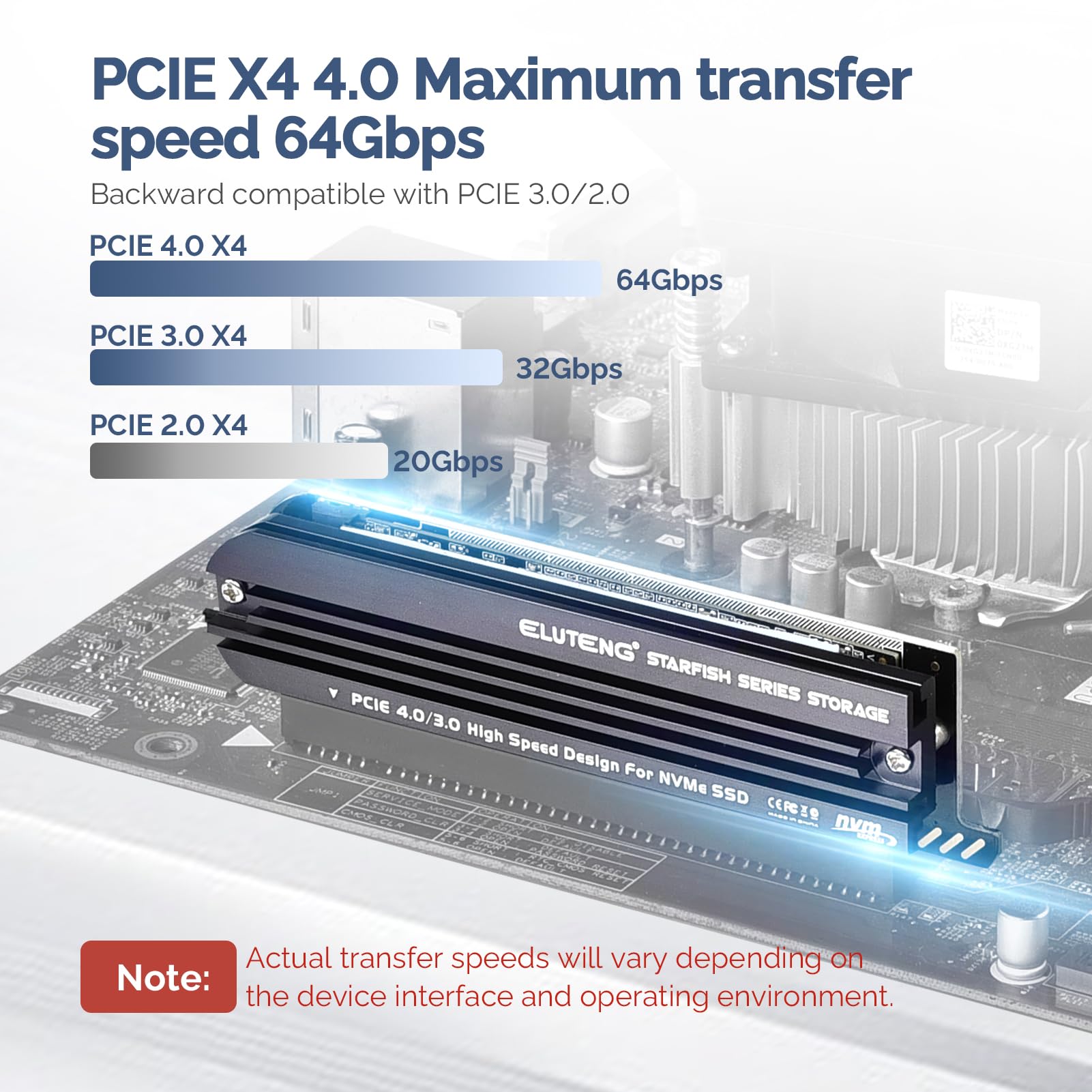 Eluteng Nvme Pcie 4.0 Adapter Nvme M.2 Ssd To Pcie X4/X8/X16 Card With Aluminum Heat Sink M.2 To Pci Express Ssd Expansion Card