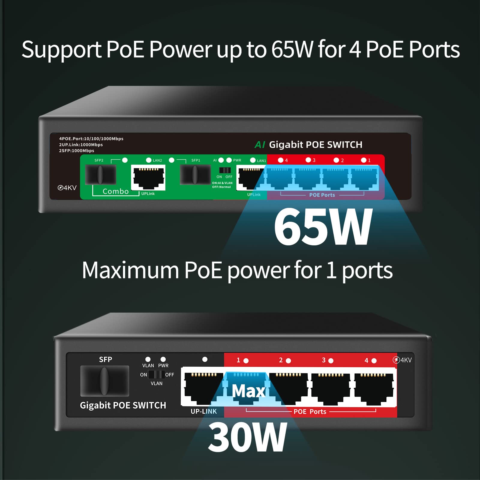 Steamemo 8 Port Gigabit Ethernet Unmanaged Poe Switch, 4 Gigabit Poe+ @65W Built In Power, 2 Uplink Gigabit Port + 2 Sfp Slot, V