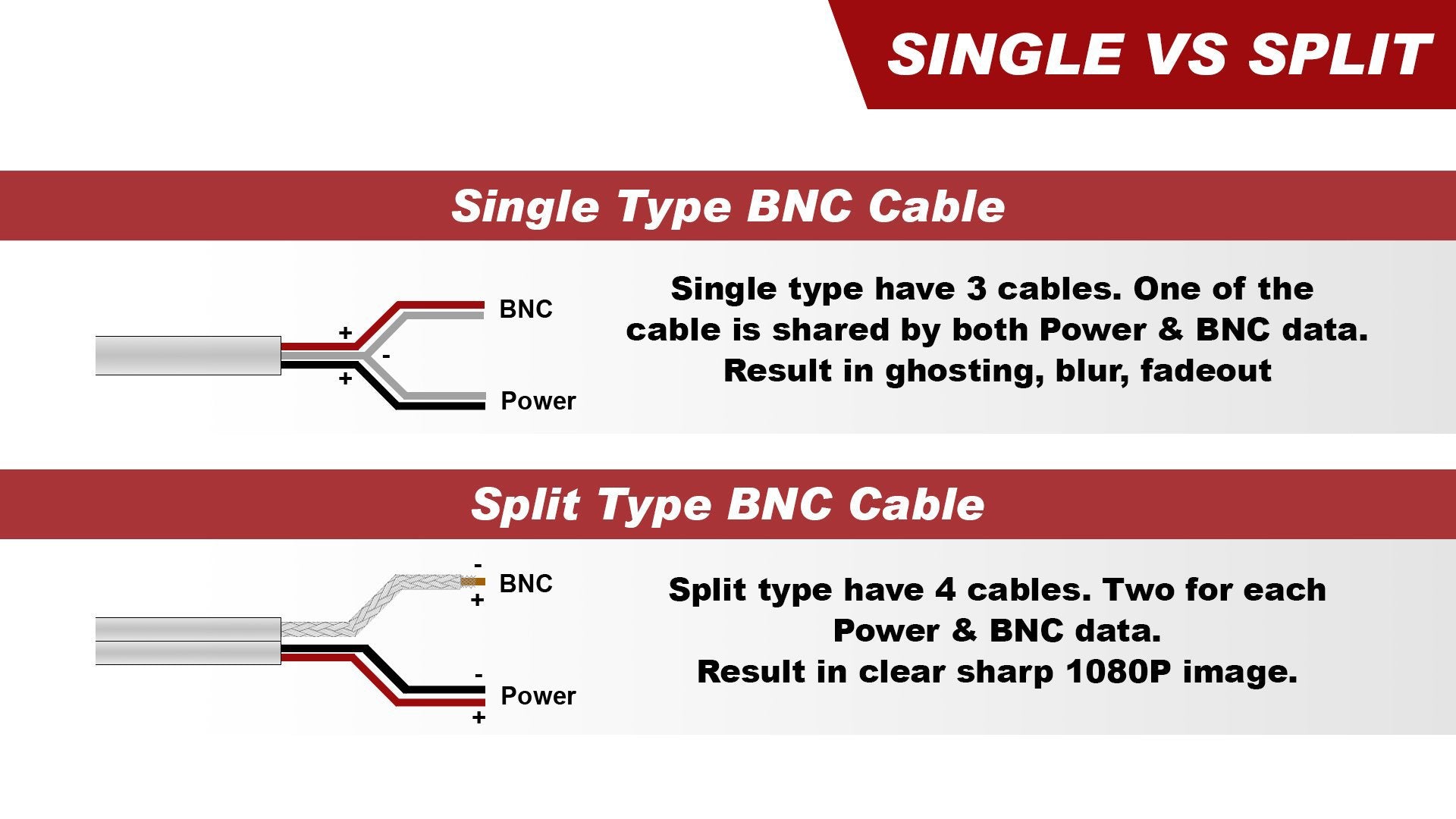 Crystal Vision Premium 1080P Hd Bnc Cctv Surveillance Security Camera Combo Cable Premade Siamese W/Coupler For Samsung, Lorex,