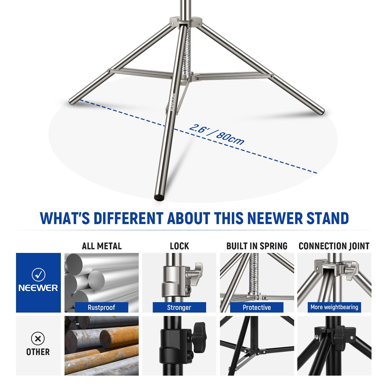 Neewer 7.2Ft/2.2M Stainless Steel Light Stand, Spring Cushioned Heavy Duty Photography Tripod Stand With 1/4    To 3/8    Screw