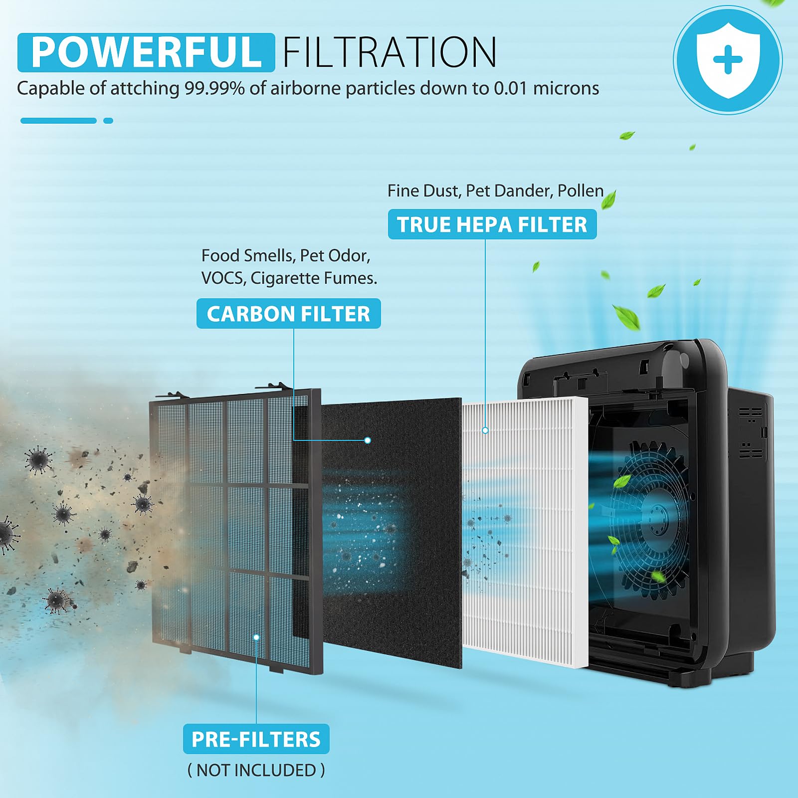 Colorfullife Ap 1512Hh True Hepa Replacement Filter H13 Compatible With Coway Air Purifier Ap 1512Hh, Ap 1512Hh Fp, Ap 1518R, Ap