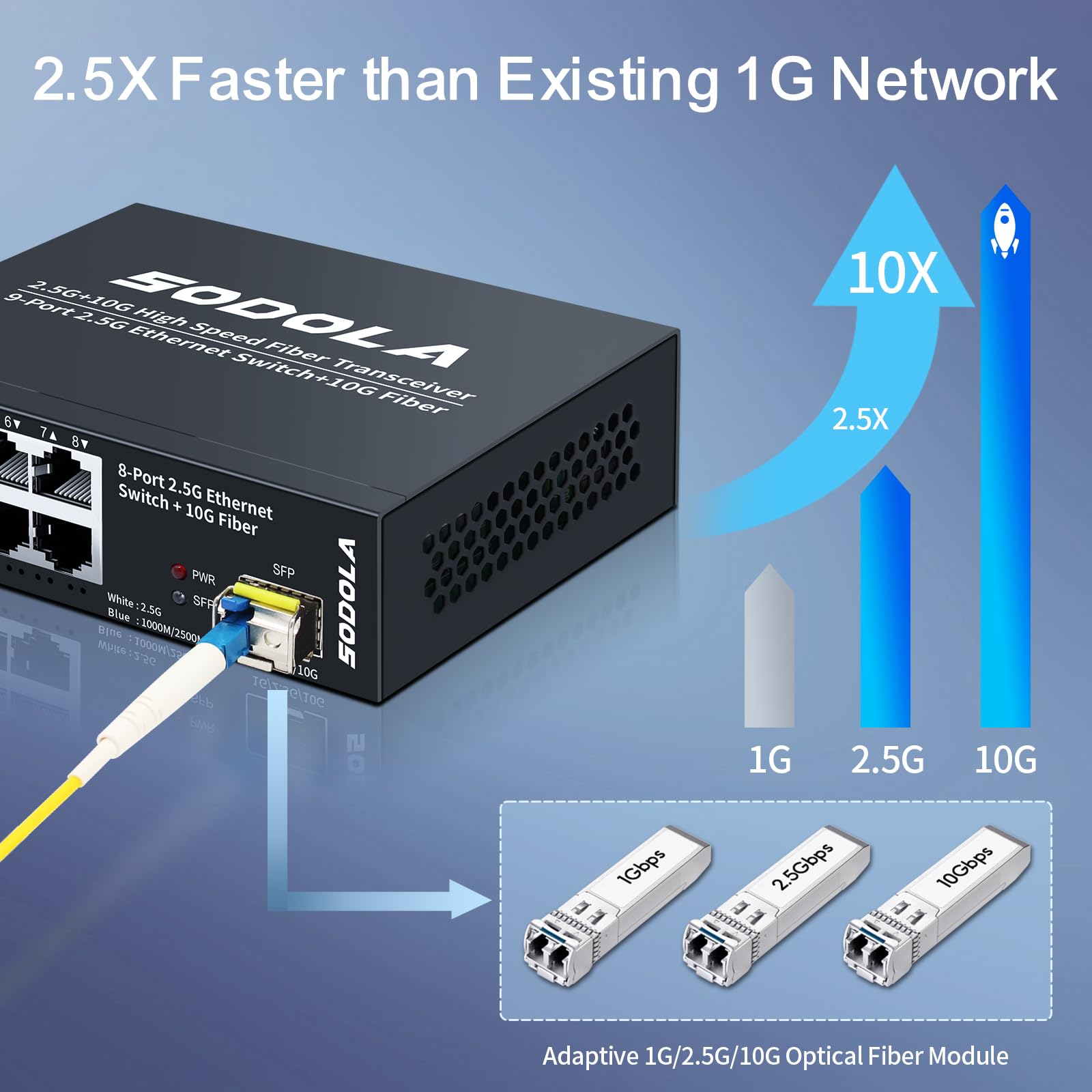 Sodola 8 Port Unmanaged 2.5G Switch,8 X 2.5Gbase T Ports,1X10G Sfp+,100Gbps Switching Capacity, Fanless, Metal,Plug & Play 2.5Gb