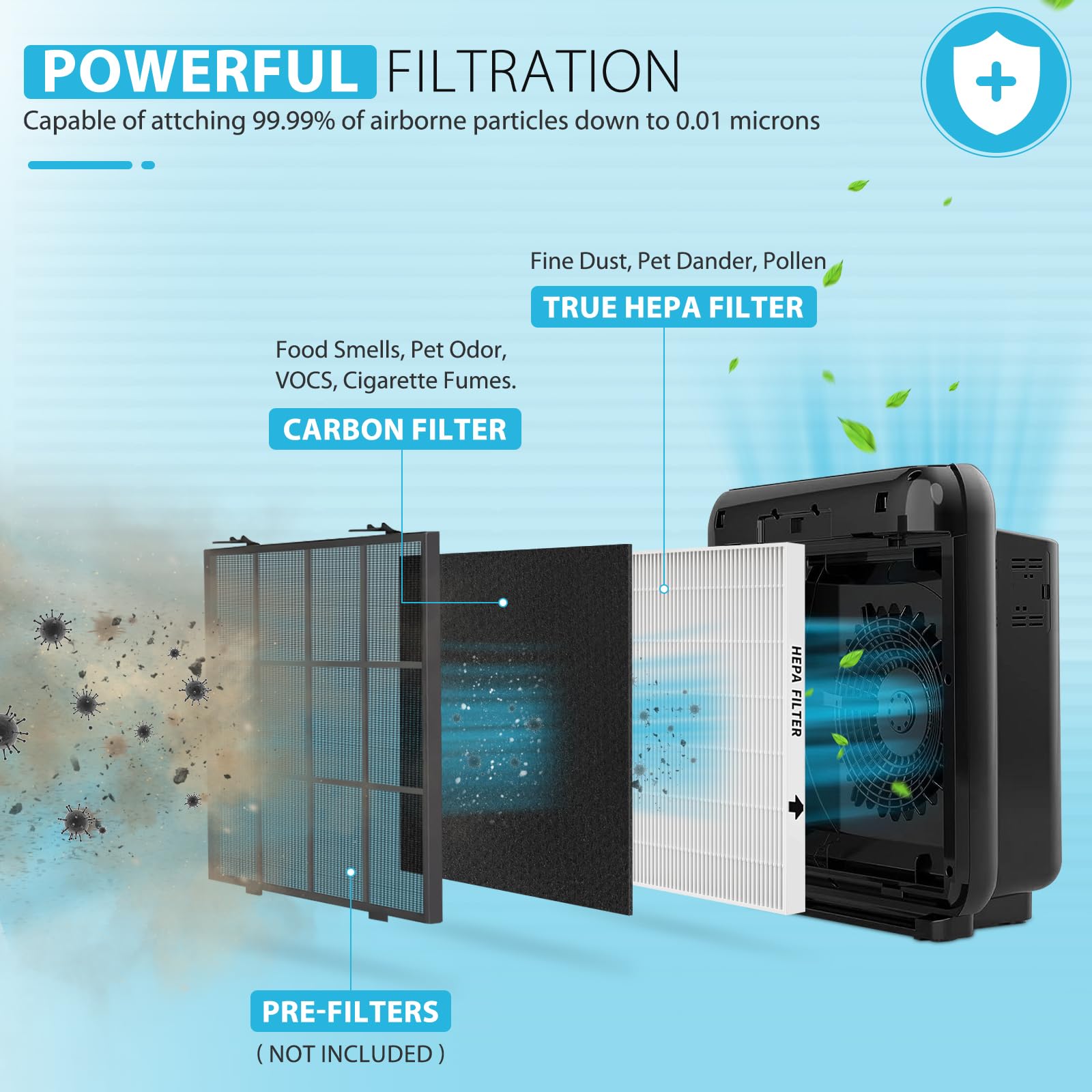 2Pack Ap 1512Hh True Hepa Replacement Filter Compatible With Coway Air Purifier Ap 1512Hh, Ap 1512Hh Fp, Ap 1518R, Ap 1519P, Ite