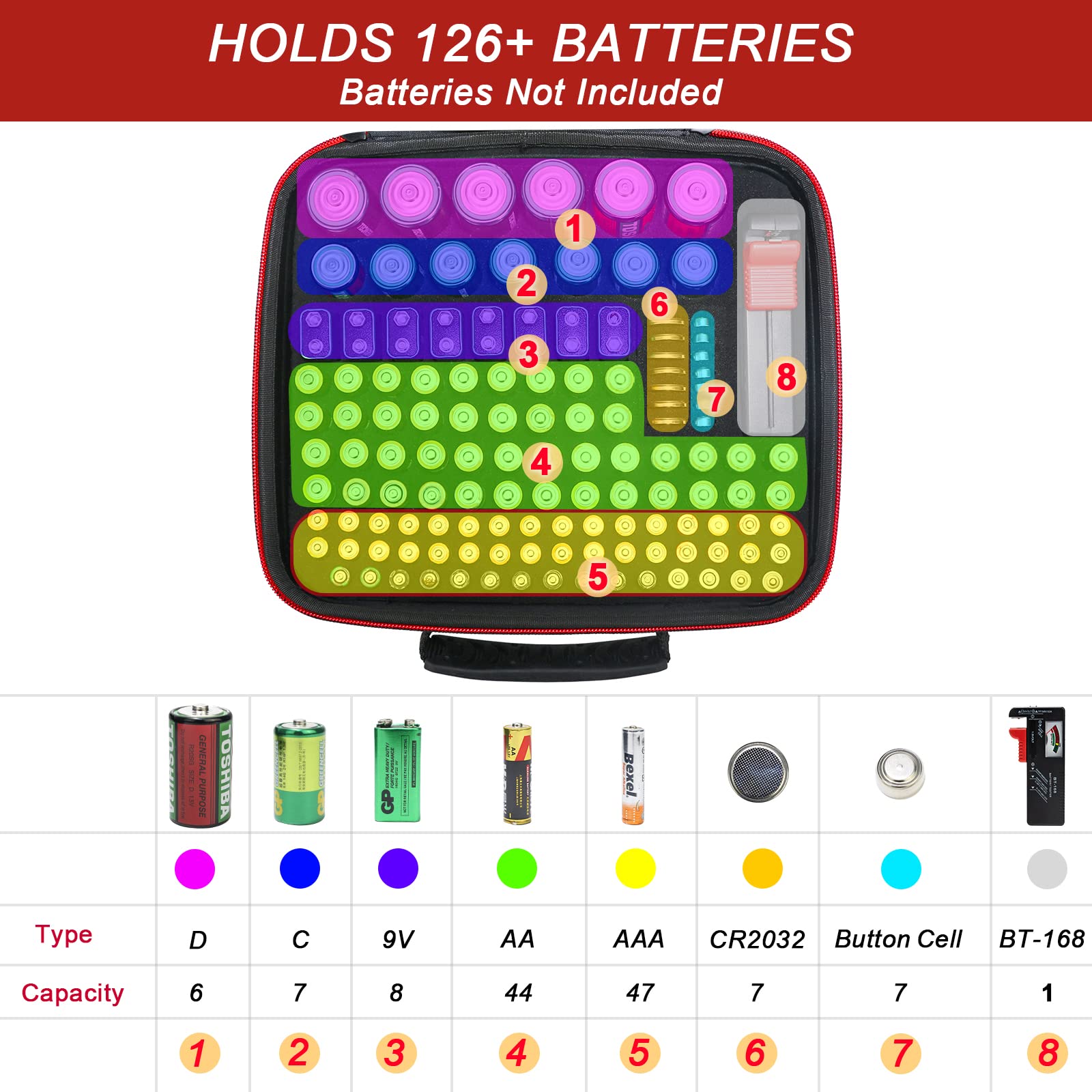 Glamgen Battery Organizer/Battery Case Organizerwith Tester (Bt168), Battery Storage Case Holds 126 Batteries Various Sizes Aaa
