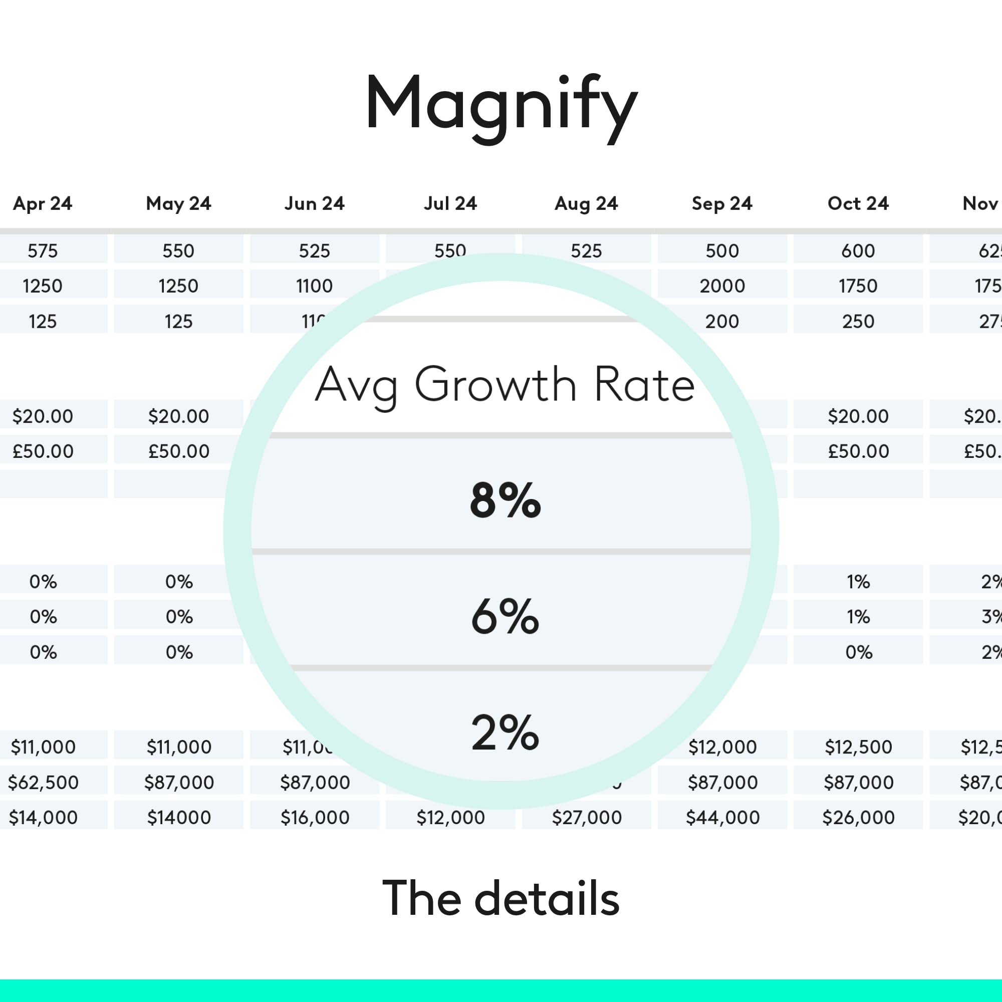 Logitech Spotlight Presentation Remote - Universal Wireless Presentation Clicker With Laser Pointer, Advanced Digital Highlighti