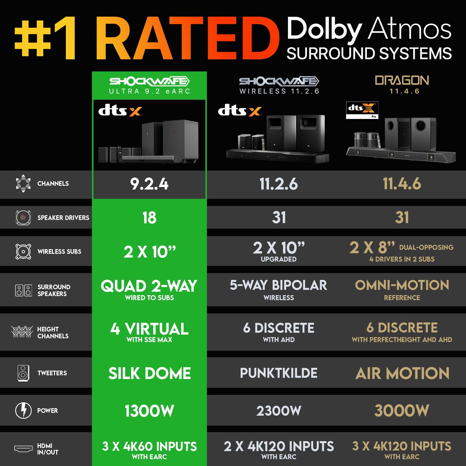 Nakamichi Shockwafe Ultra 9.2.4 Channel Dolby Atmos/Dts:X Soundbar With Dual 10'' Subwoofers (Wireless), 4 Rear Surround Effects
