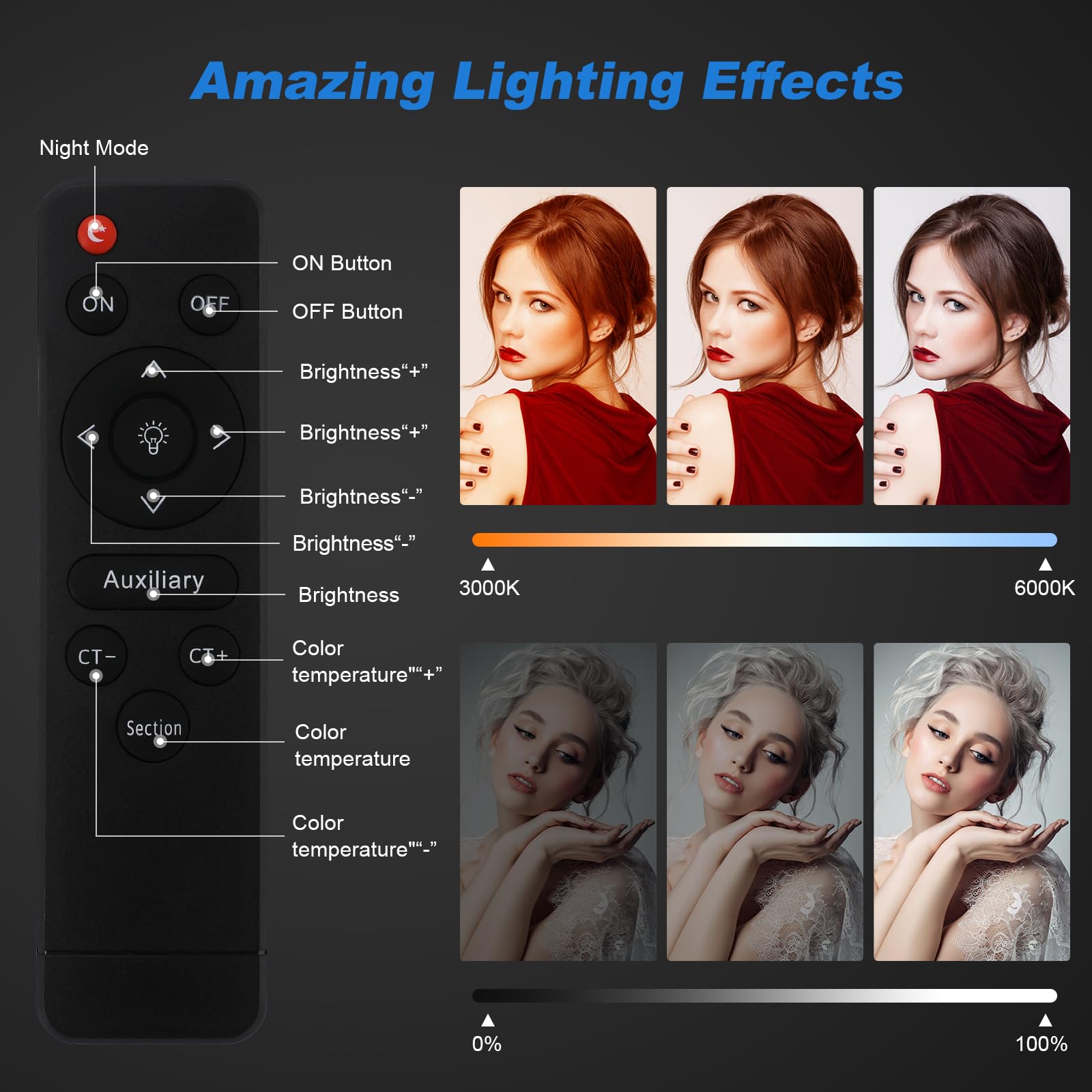 Soonpho Softbox Lighting Kit, Octagon Softbox Photography Lighting Kit With Softbox 22Inch/55Cm (2 Pack), 85W 3000 6000K Remote