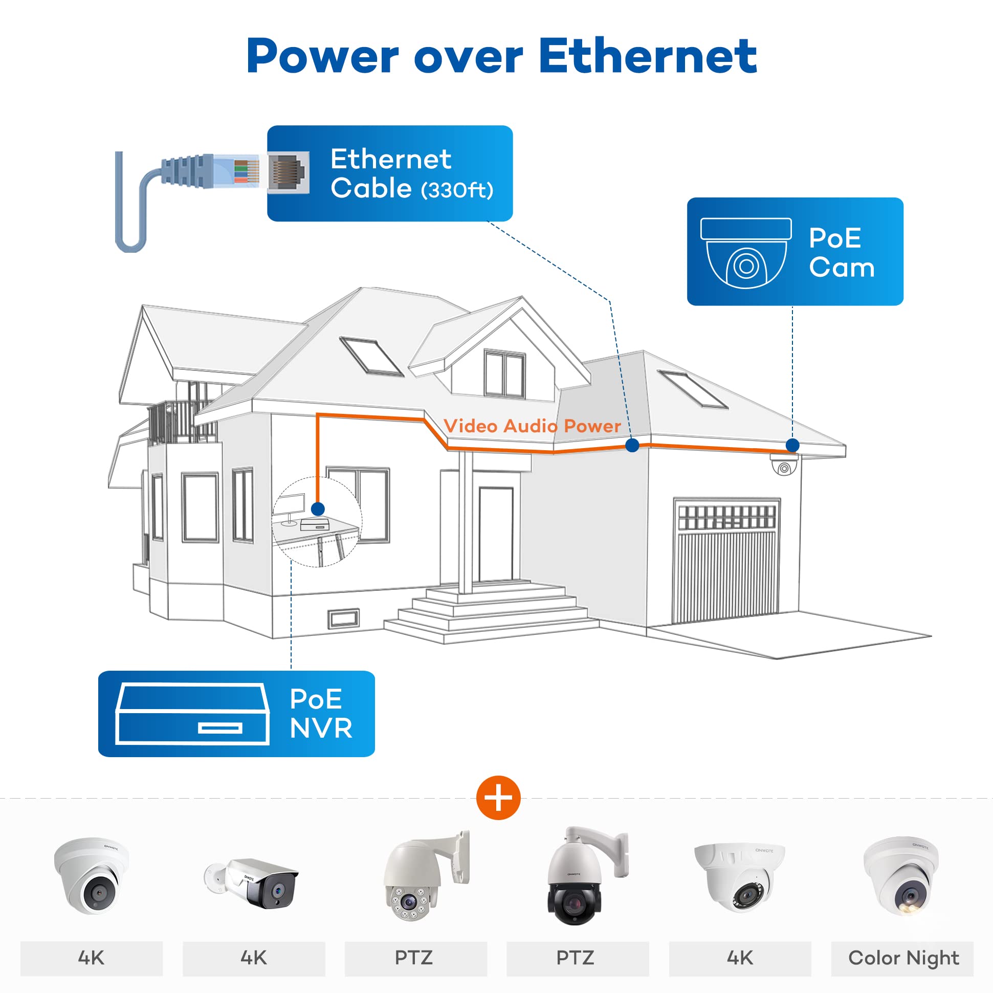 Onwote Wired 4K Nvr Poe Security Camera System, Ai Human Vehicle Detection, 6* 8Mp 125� Wide View Angle Outdoor Ip Cameras, 8 Channel Nvr 2Tb Record Video Audio, Cctv Surveillance For Home Businesses