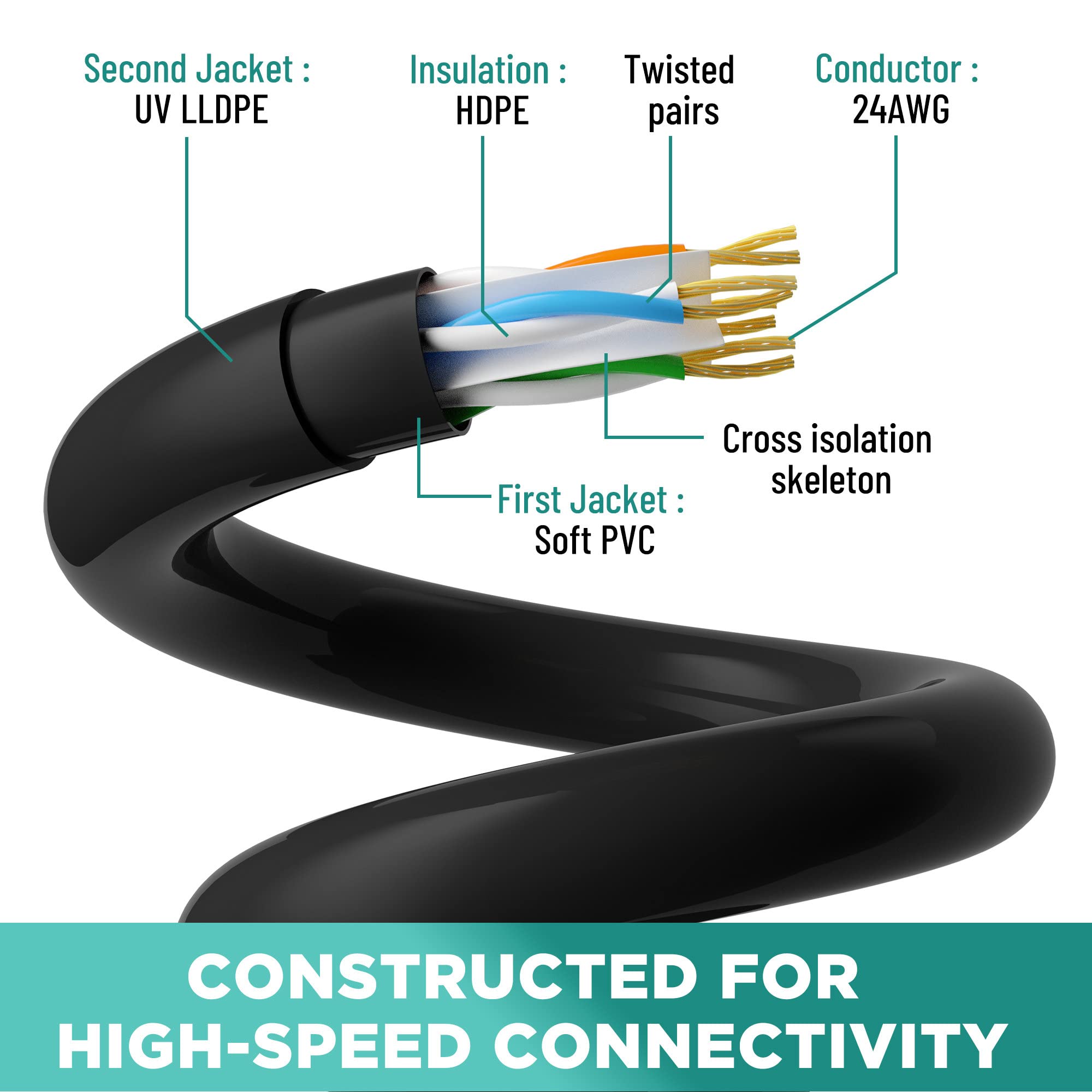 Elecan Cat 6 Outdoor Ethernet Cable 50 Ft, Heavy Duty Patch Cord Suppot Poe Cat6 Cat5E Cat 5E Cat5 Cat 5 High Speed Network Cabl