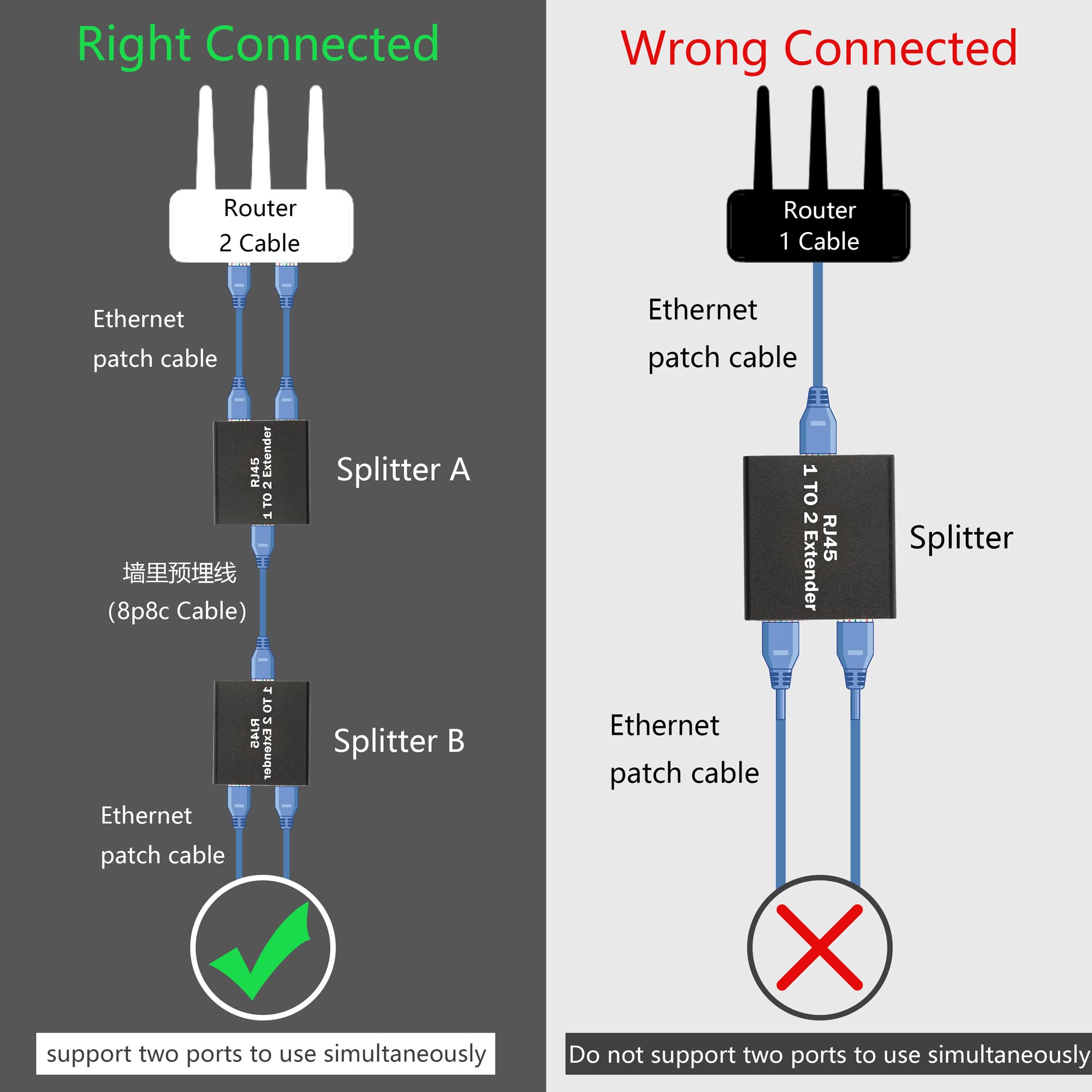 GELRHONR RJ45 Ethernet Splitter Adapter - 1 to 2 Network Adapter for Cat5e/Cat6/Cat8, Black, Simultaneous Internet for 2 Devices
