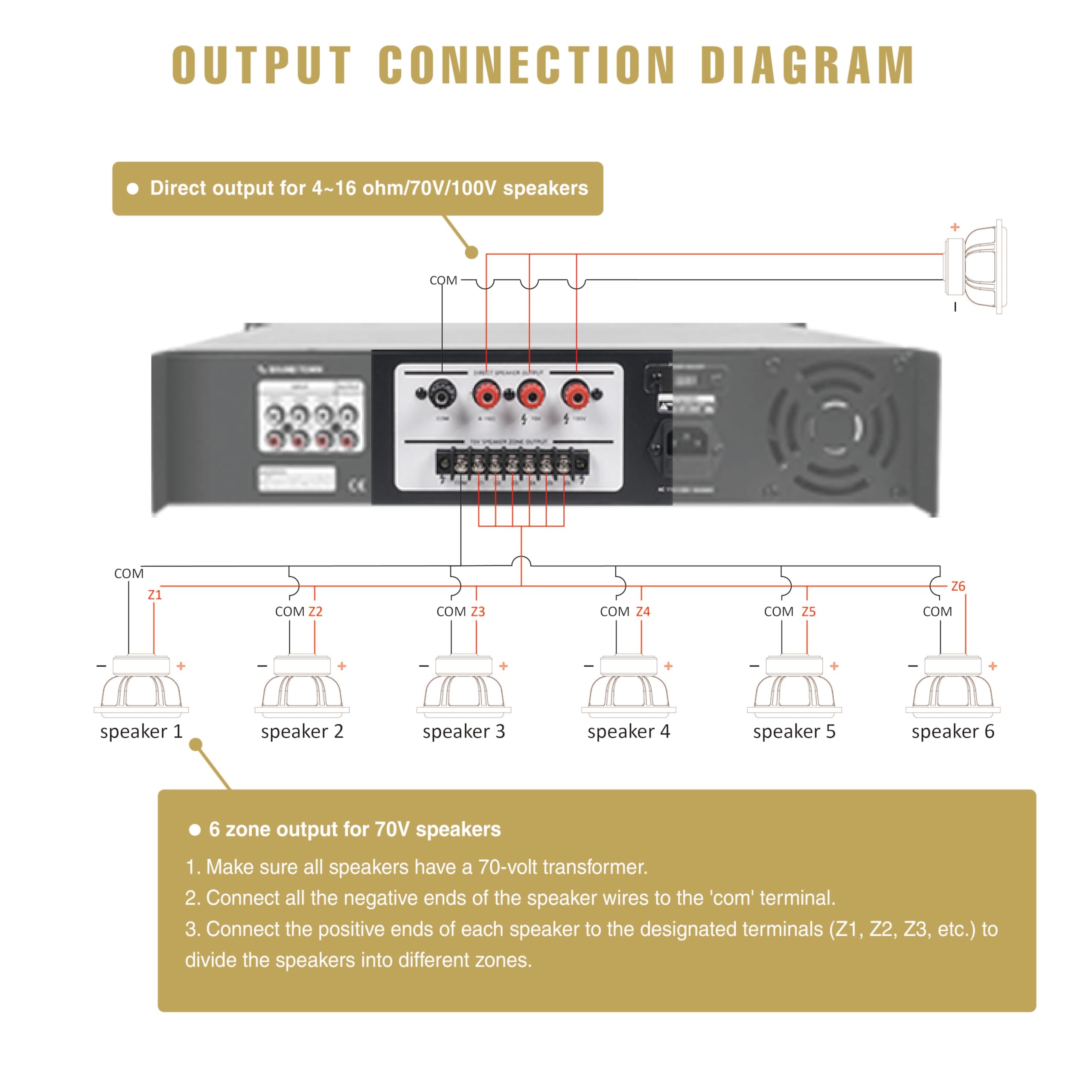 Sound Town 360W 6 Zone 70V/100V Commercial Power Amplifier With Bluetooth, Aluminum, For Restaurants, Lounges, Bars, Pubs, Schools And Warehouses (Pac360 6)