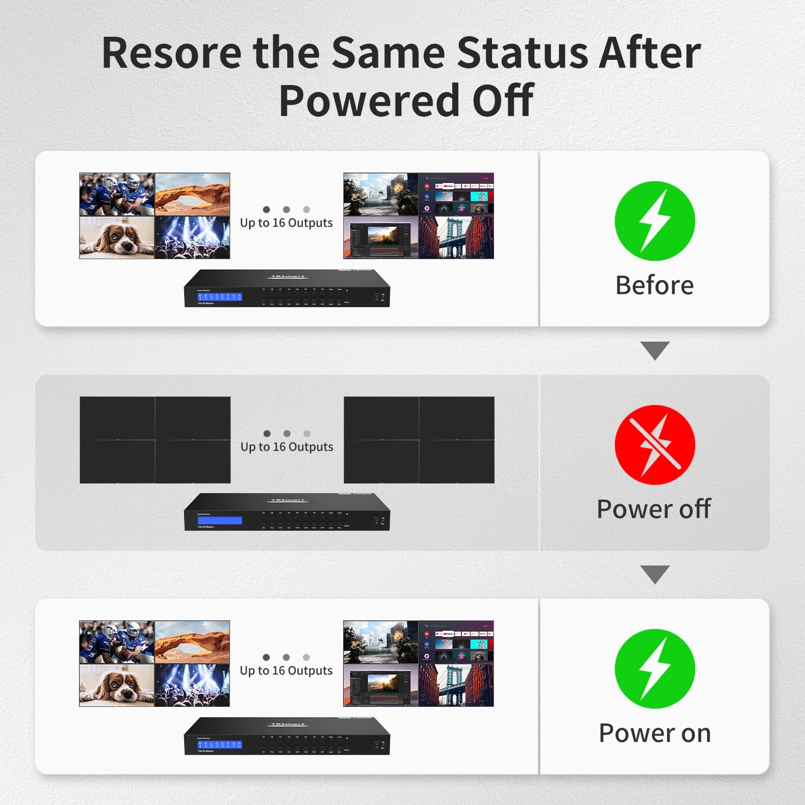 Tesmart Hdmi Matrix Switch 16 In 16 Out Vedio Switcher Splitter Support Rack Mount, Ultra Hd 4K@30Hz, 1080P@60Hz, 3D, Deep Color