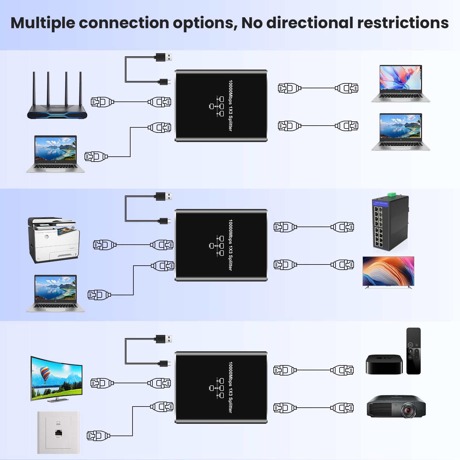 Gigabit Ethernet Splitter 1 To 3, Newcare 1000Mbps Ethernet Cable Splitte Extend Network(3 Devices Simultaneous Networking), Eth