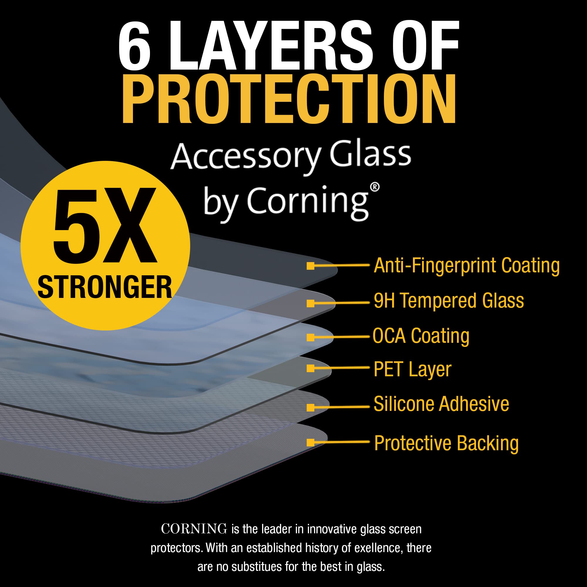 Dewalt Phone Case/Screen Protector Kit - Magnetic Case For Iphone 13 Pro - Tempered Glass Screen Protector Included - Magsafe Co