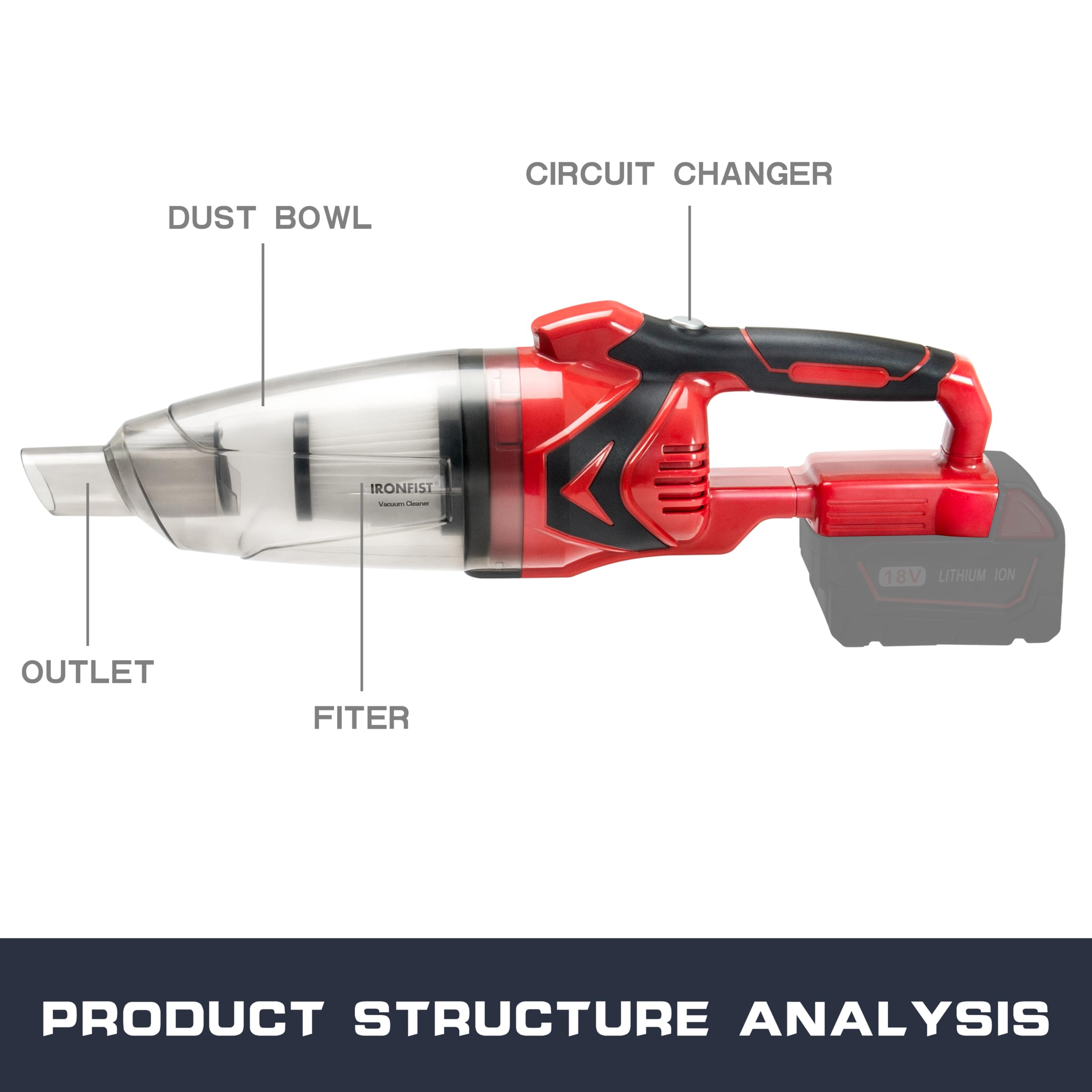 Ironfist Cordless Vacuum Cleaner For Milwaukee M18 Batteries, Handheld Vacuum Cleaner Portable For Hard Floor Carpet Car Pet Hai