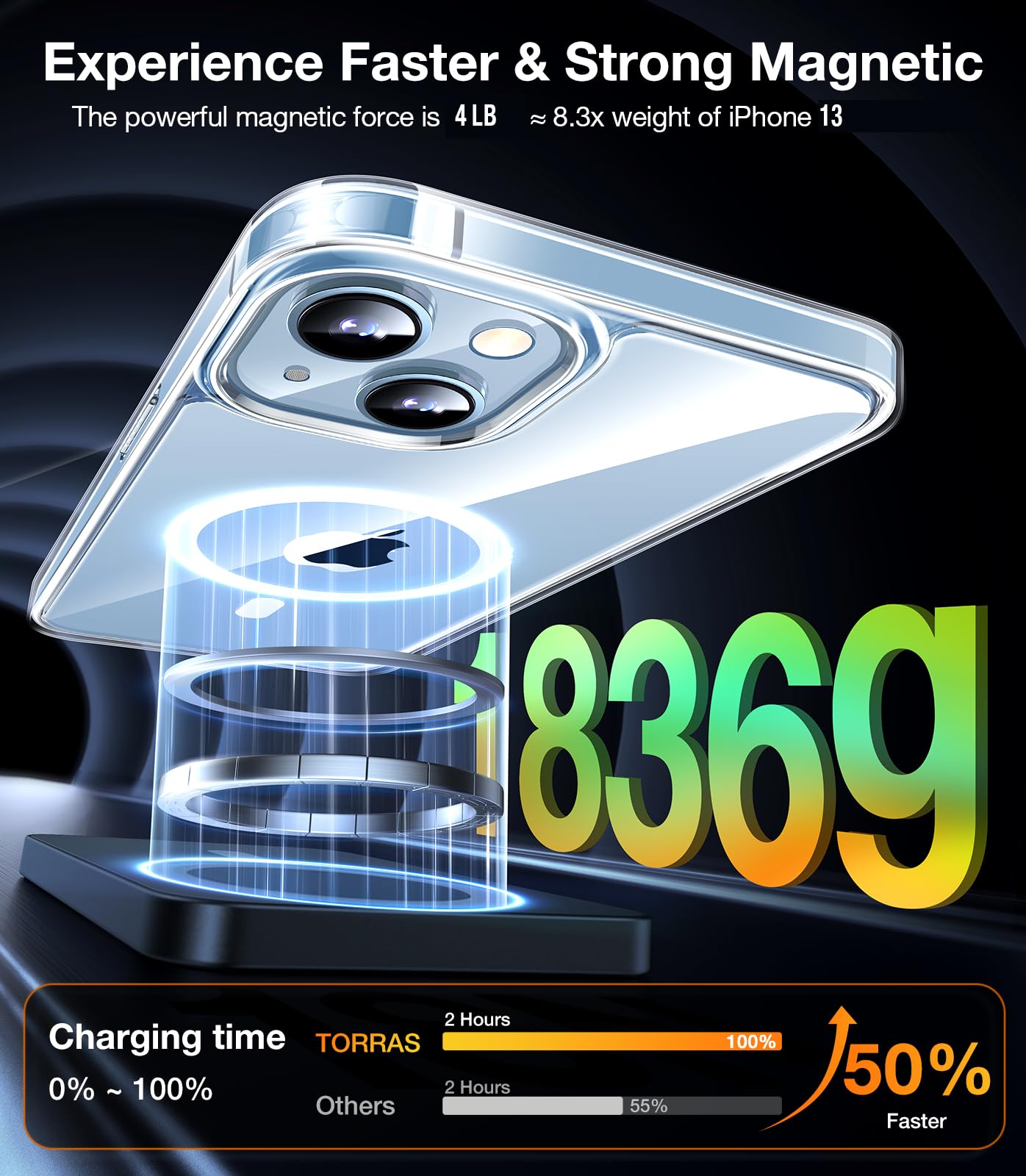 Torras For Iphone 13 Case/Iphone 14 Case, [Compatible With Magsafe][Exceeded Military Grade Protection & Durable] Magnetic Shock